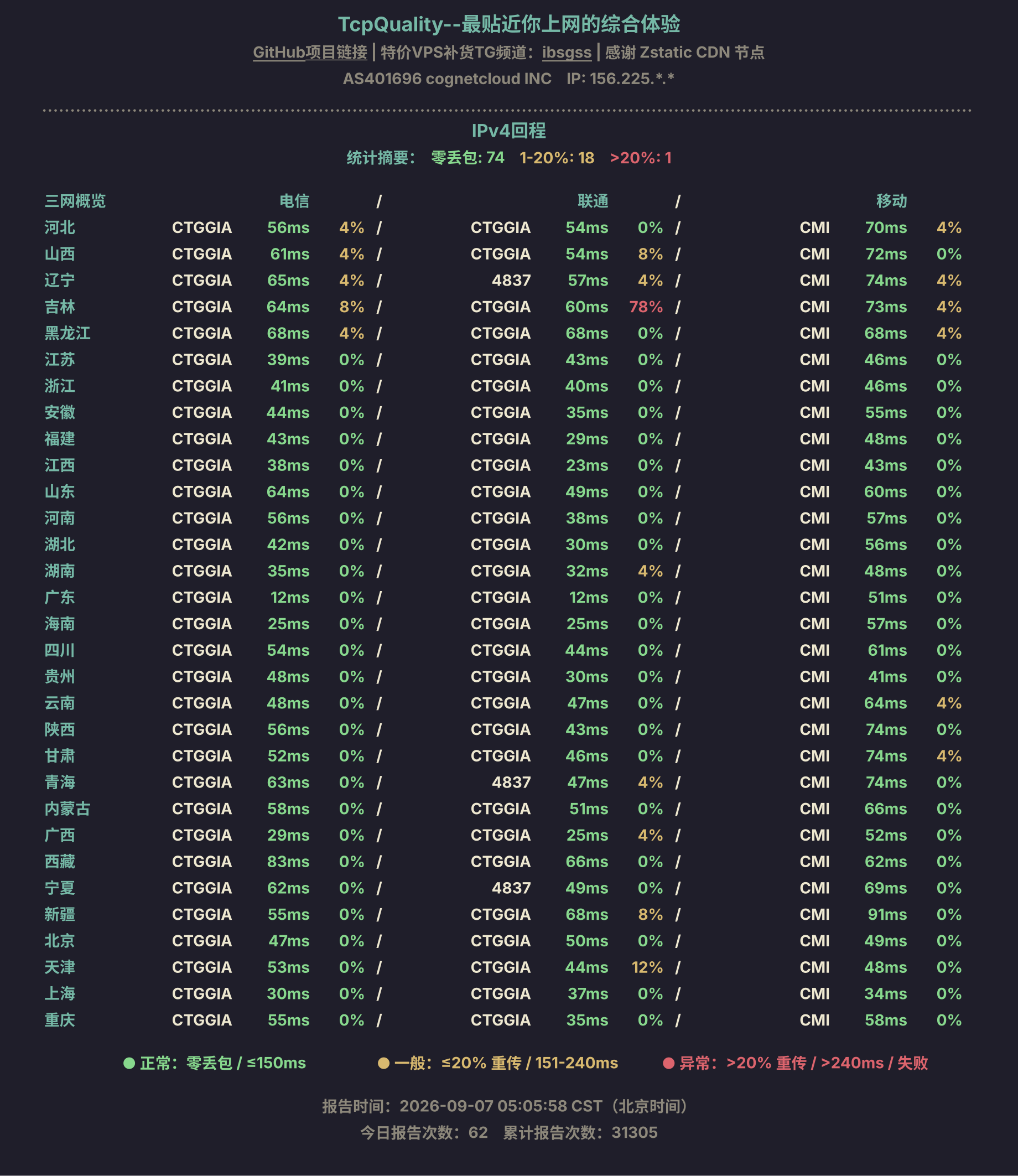 IPv4回程