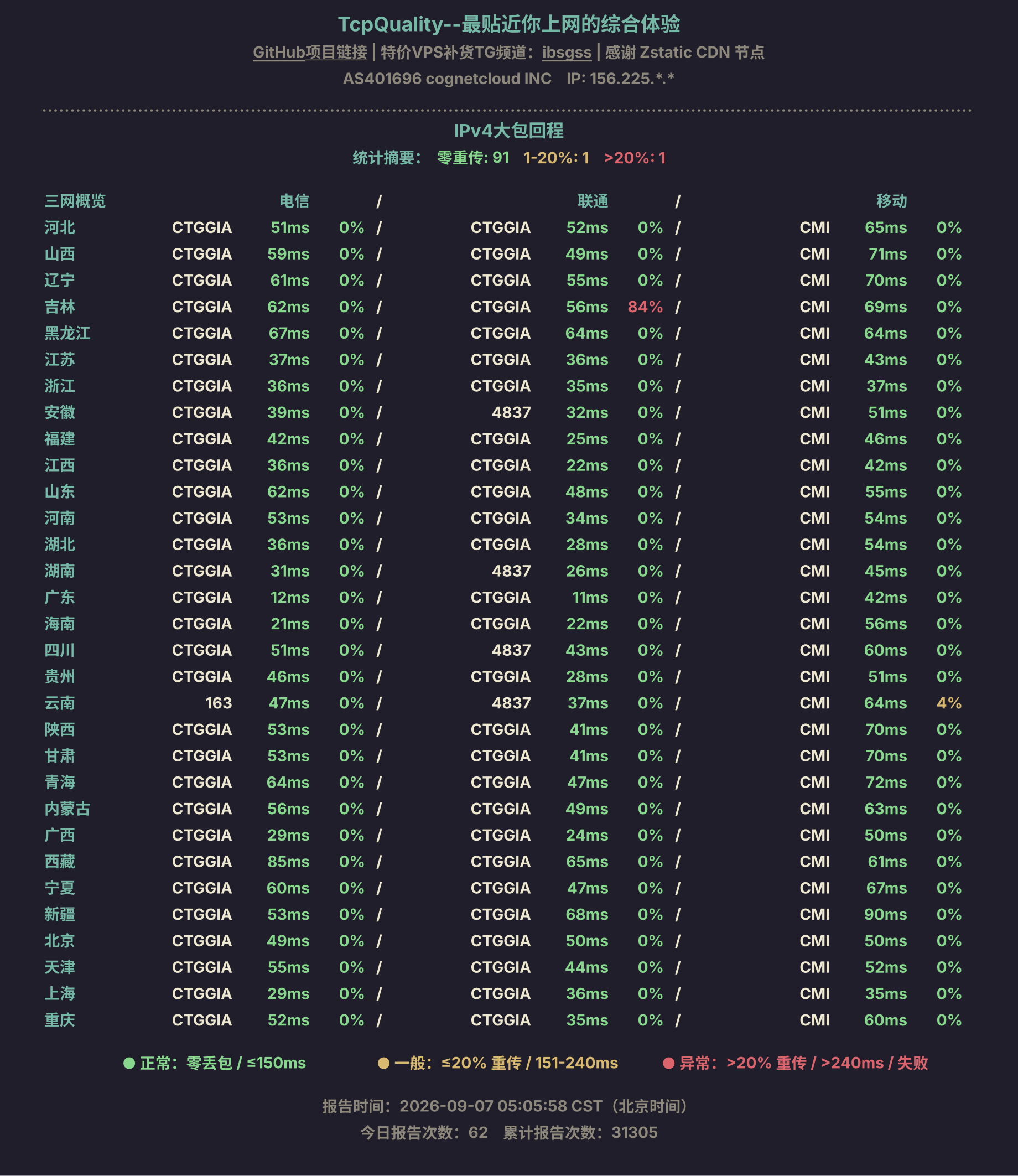 IPv4大包回程