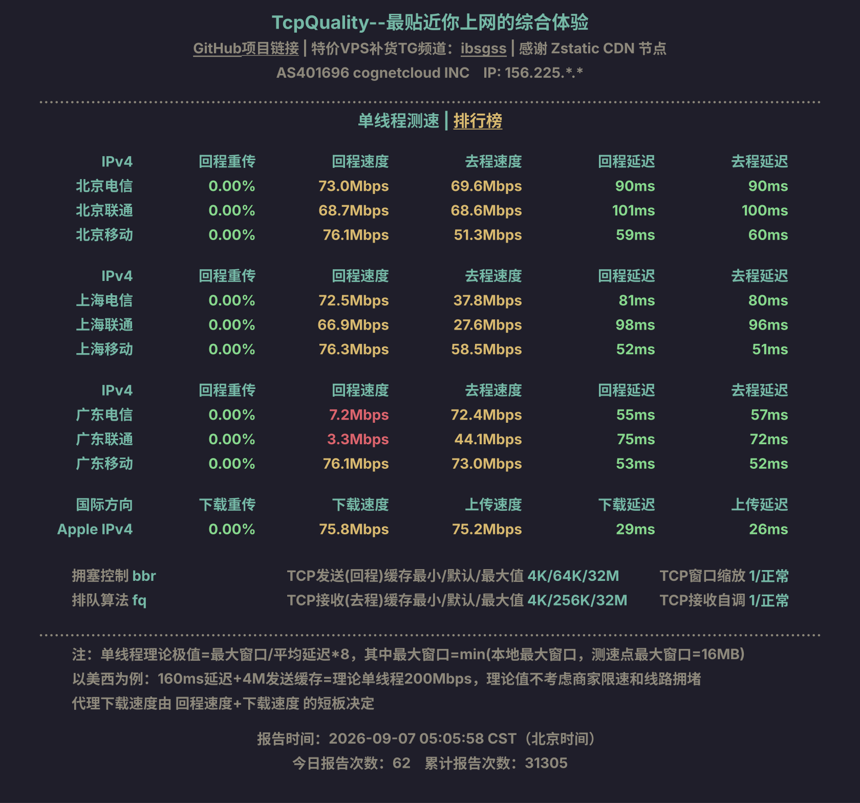 单线程测速