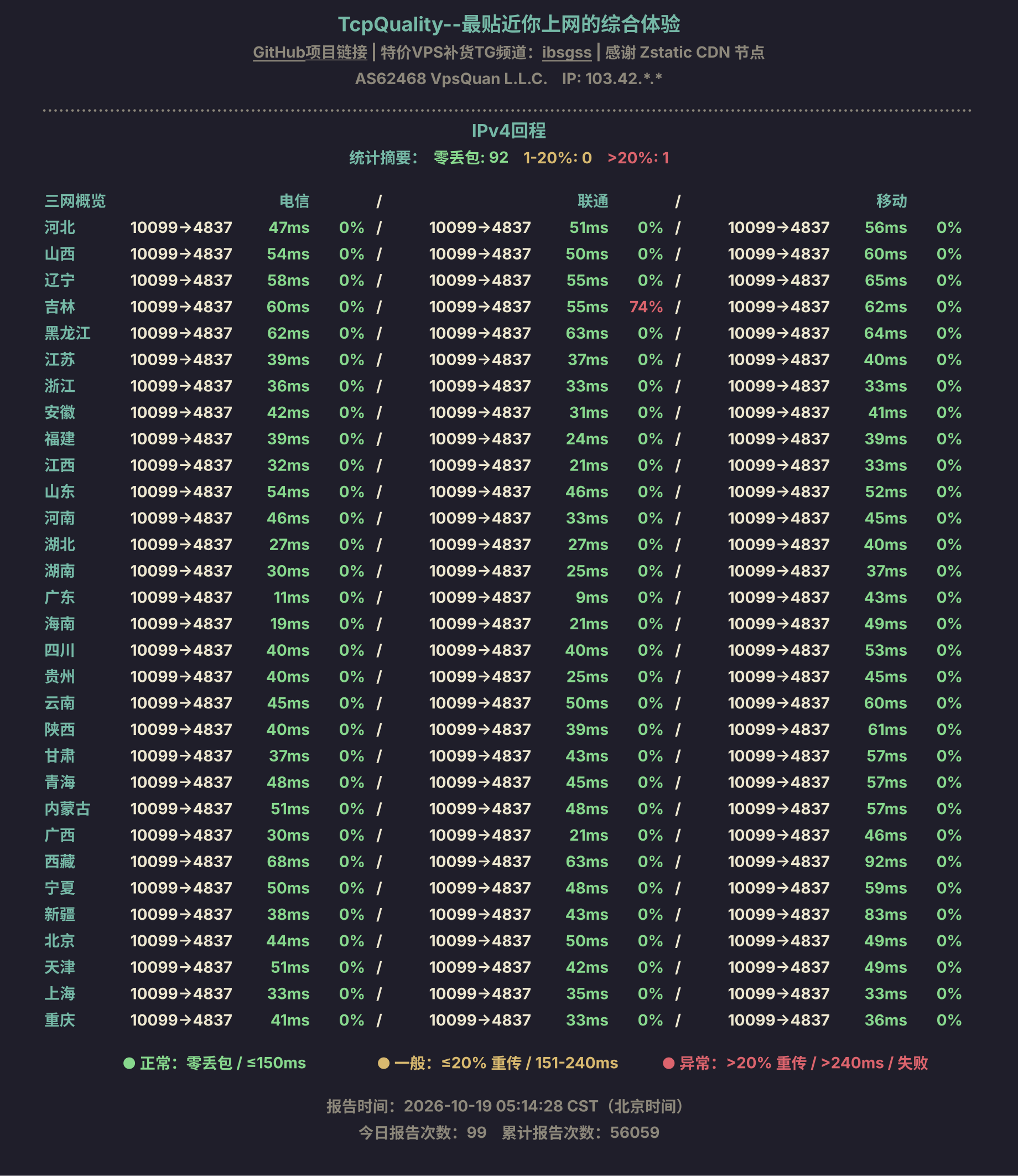 IPv4回程