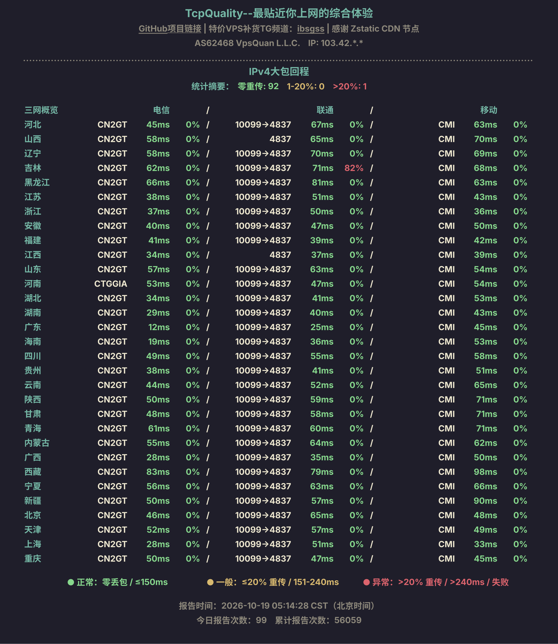 IPv4大包回程