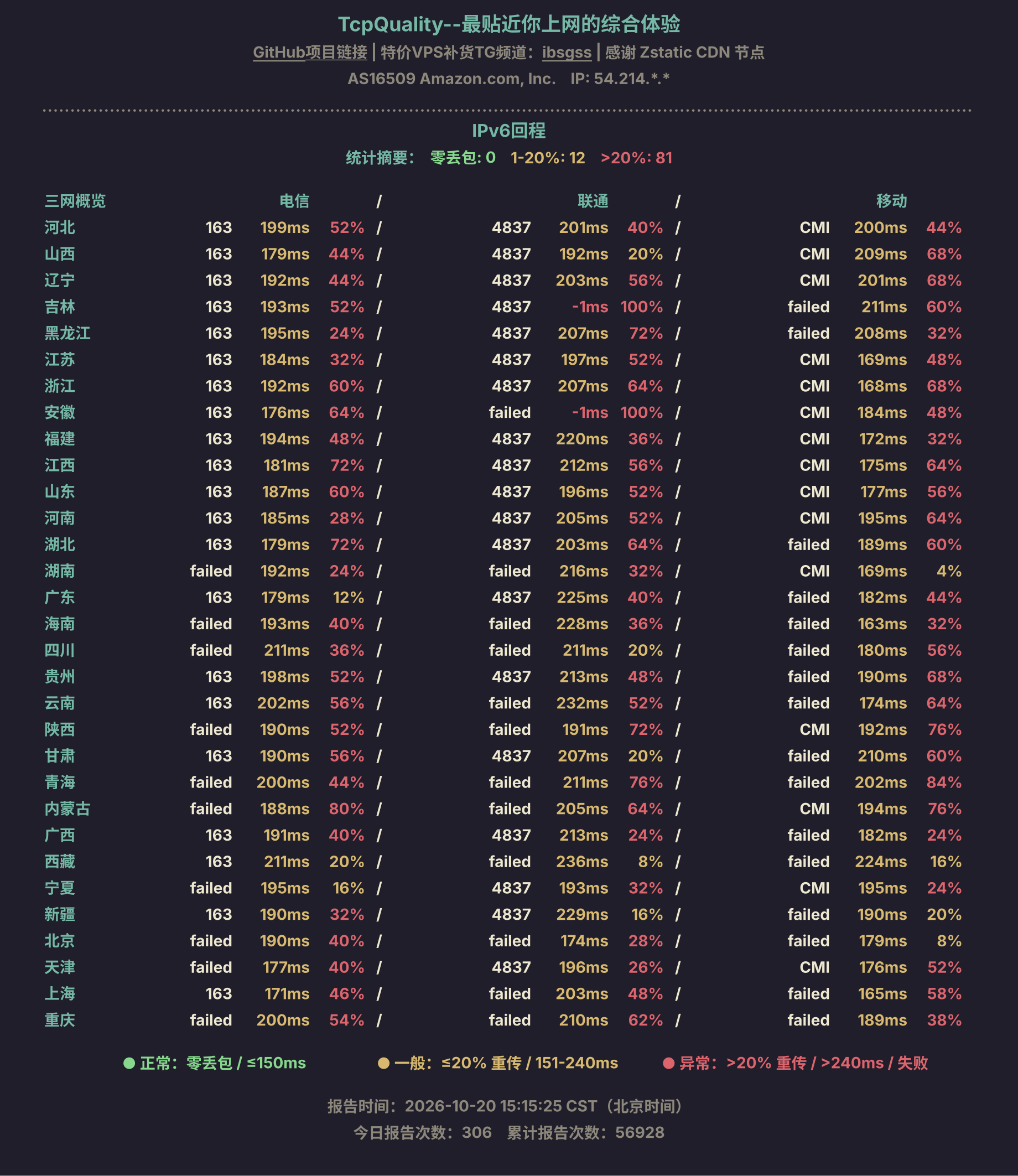 IPv6回程