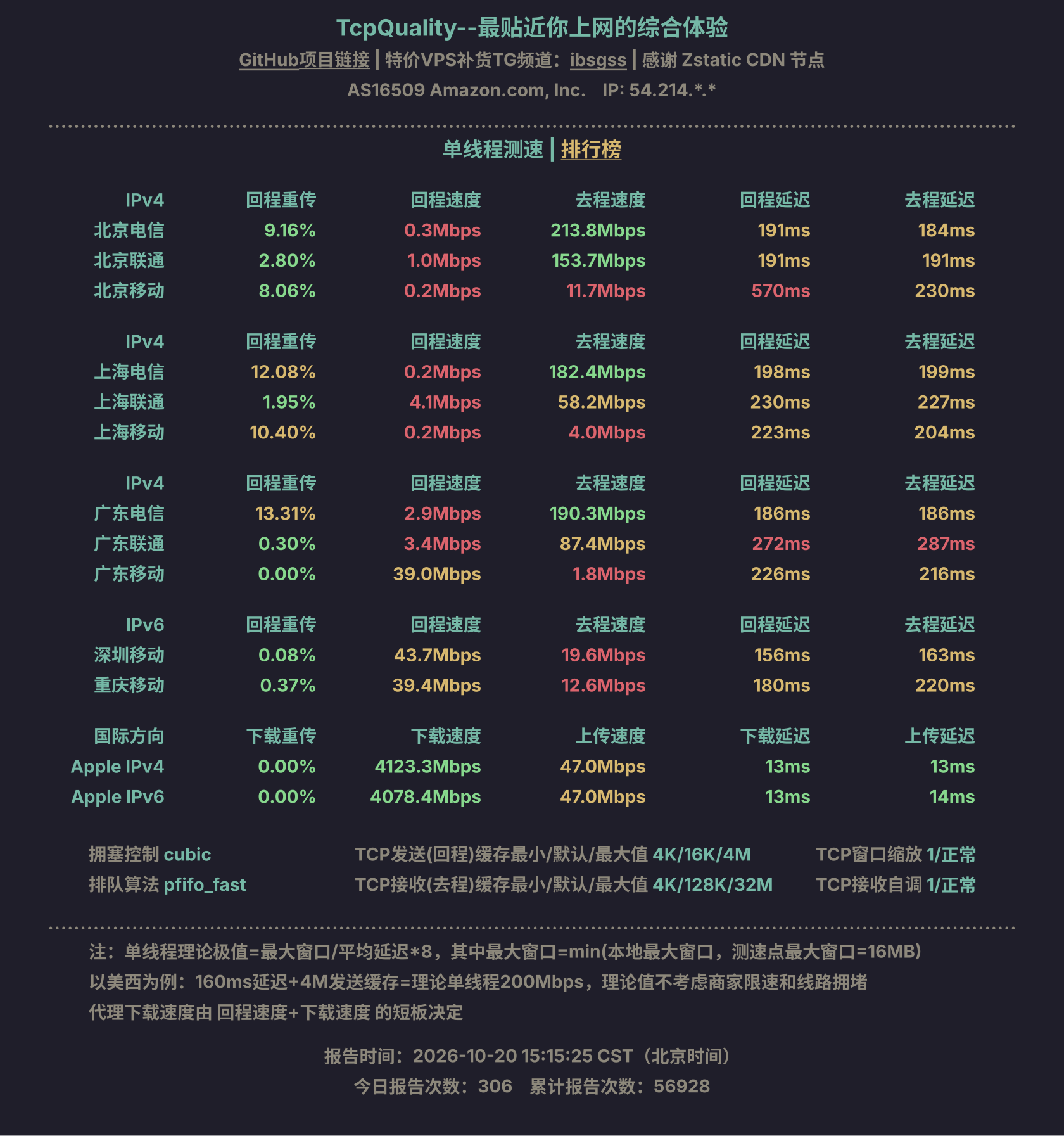 单线程测速