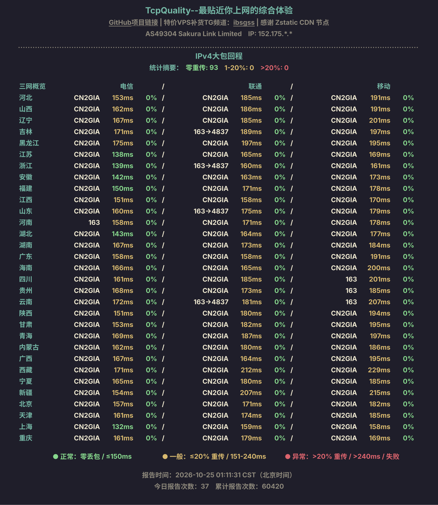 IPv4大包回程