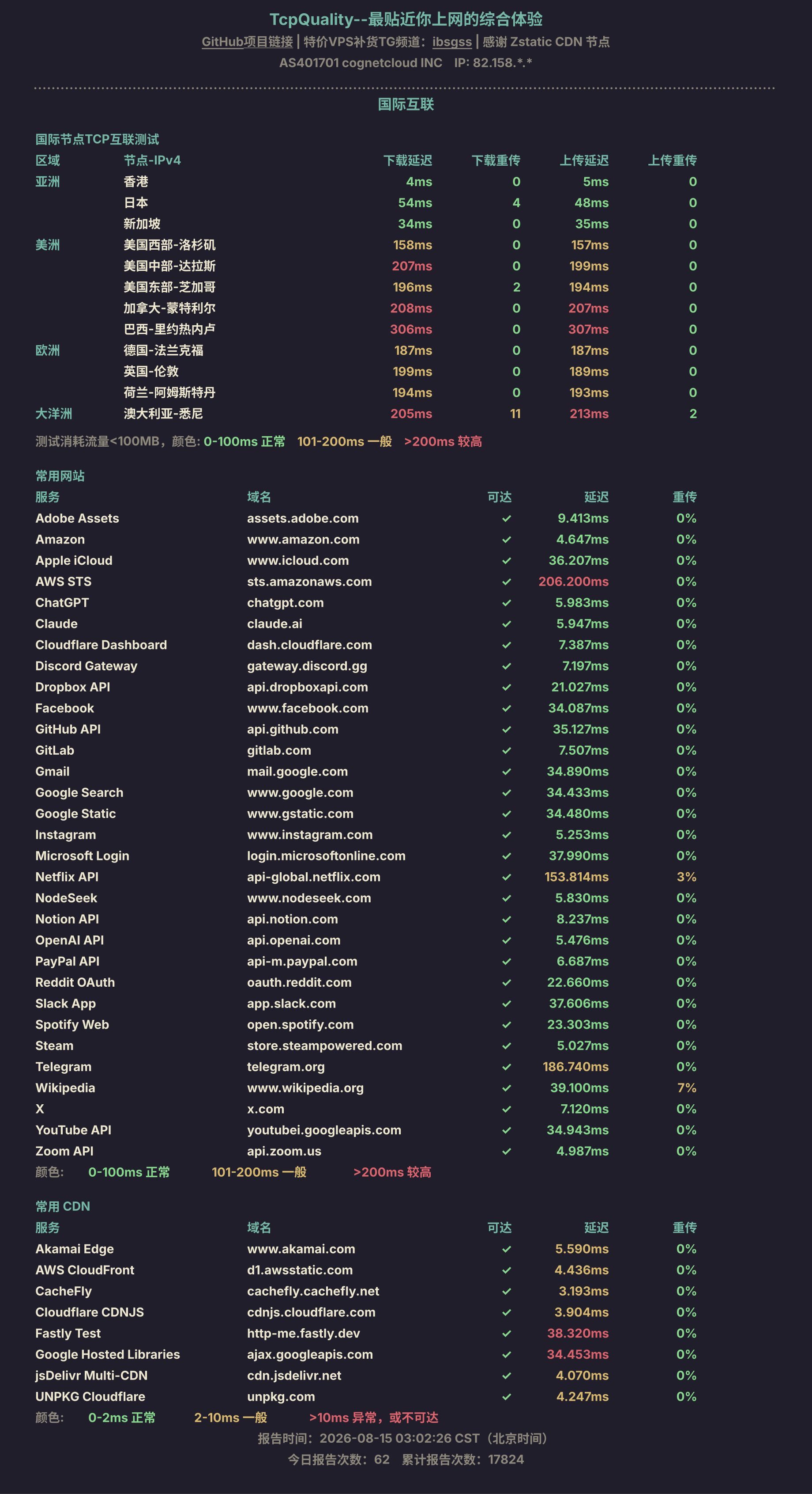 国际互联