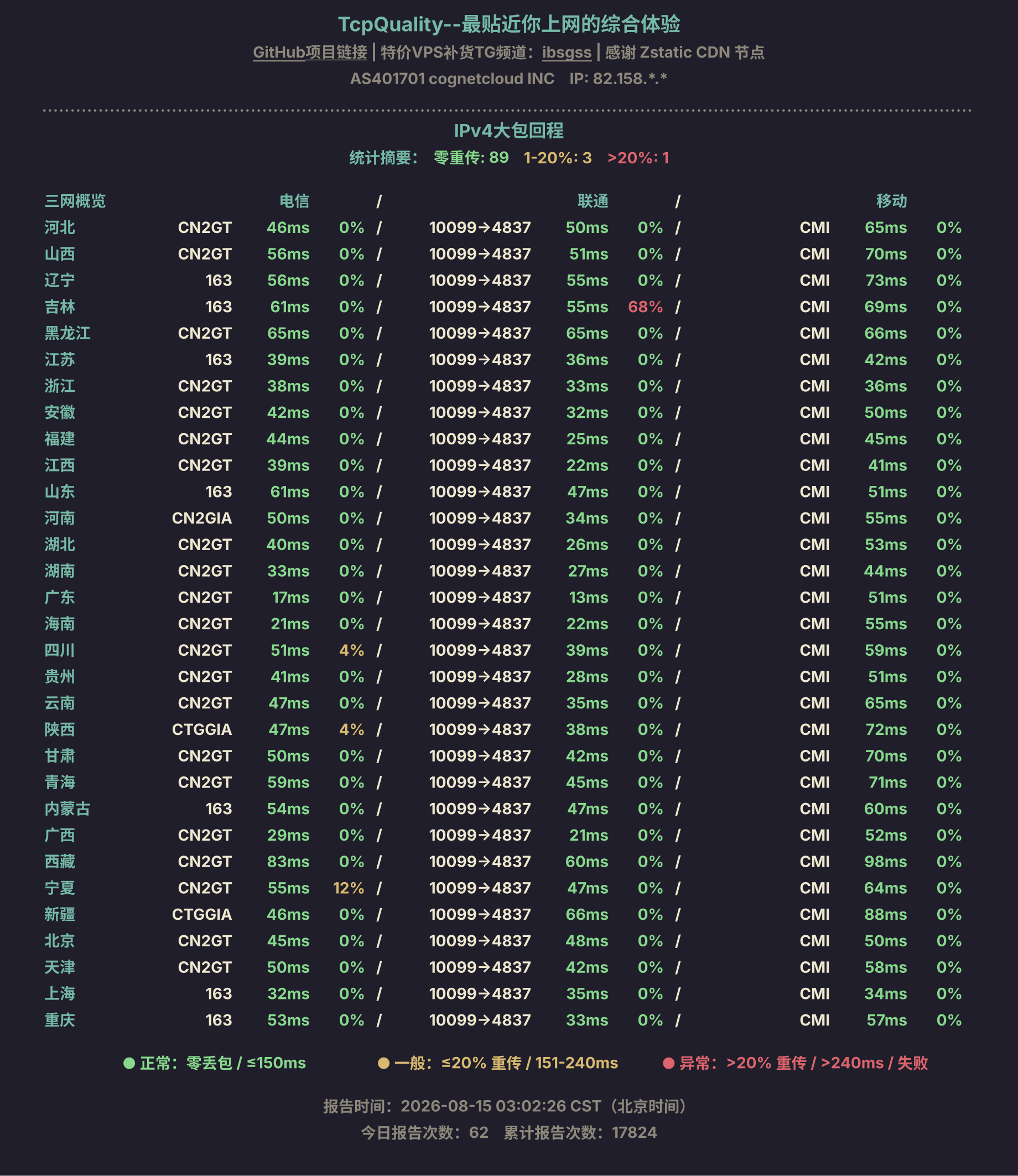 IPv4大包回程
