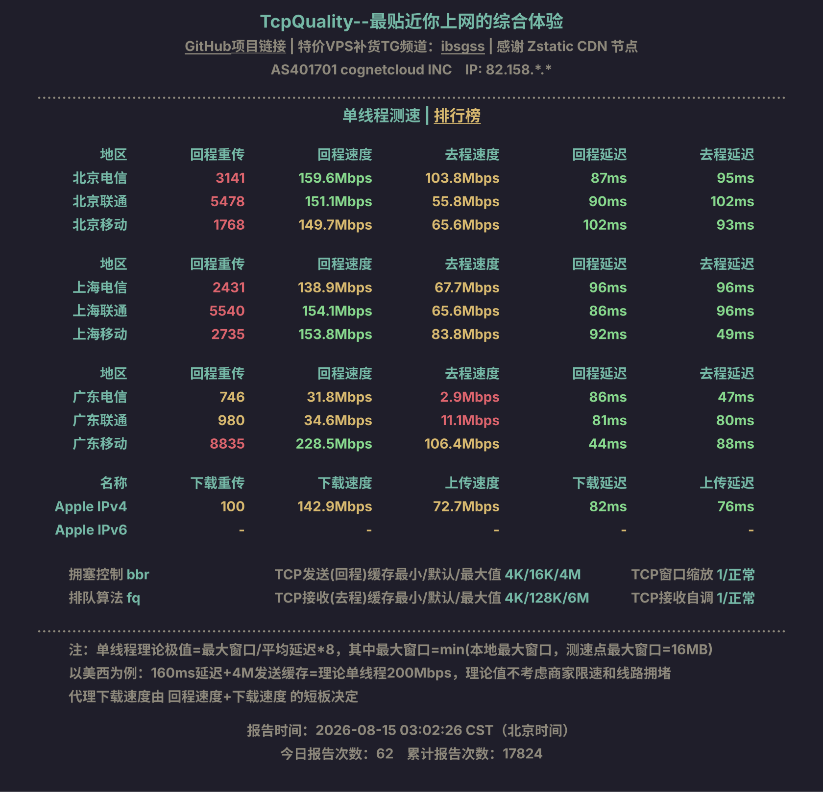 单线程测速