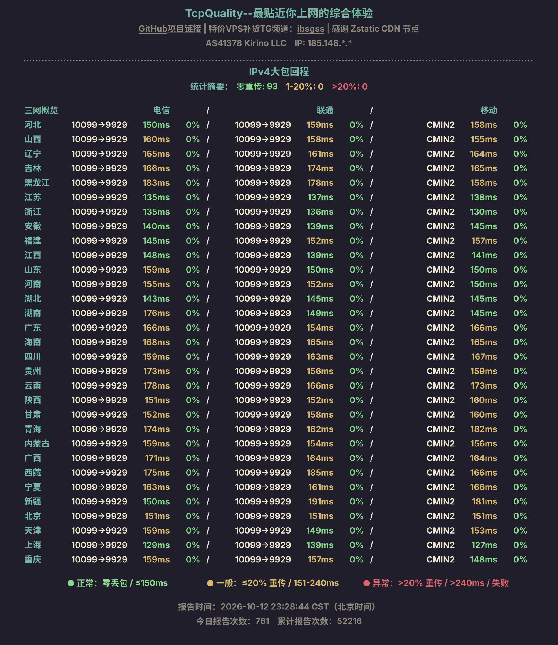 IPv4大包回程