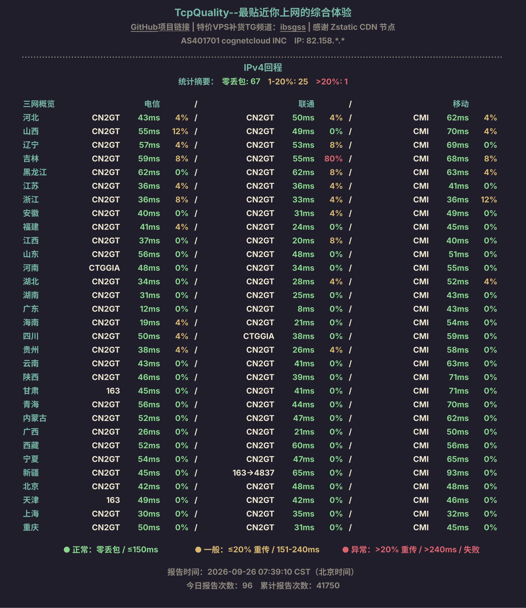IPv4回程