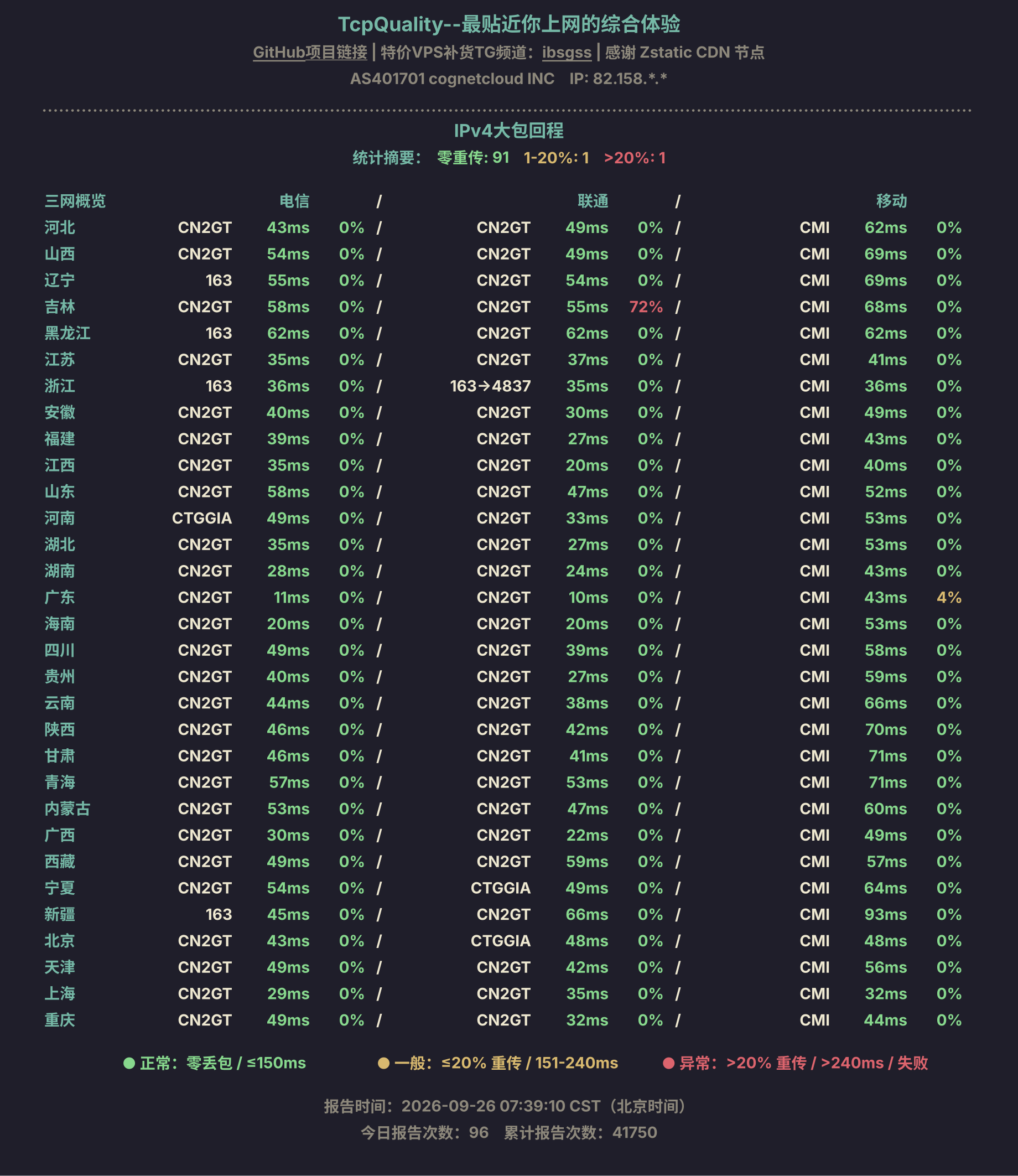 IPv4大包回程