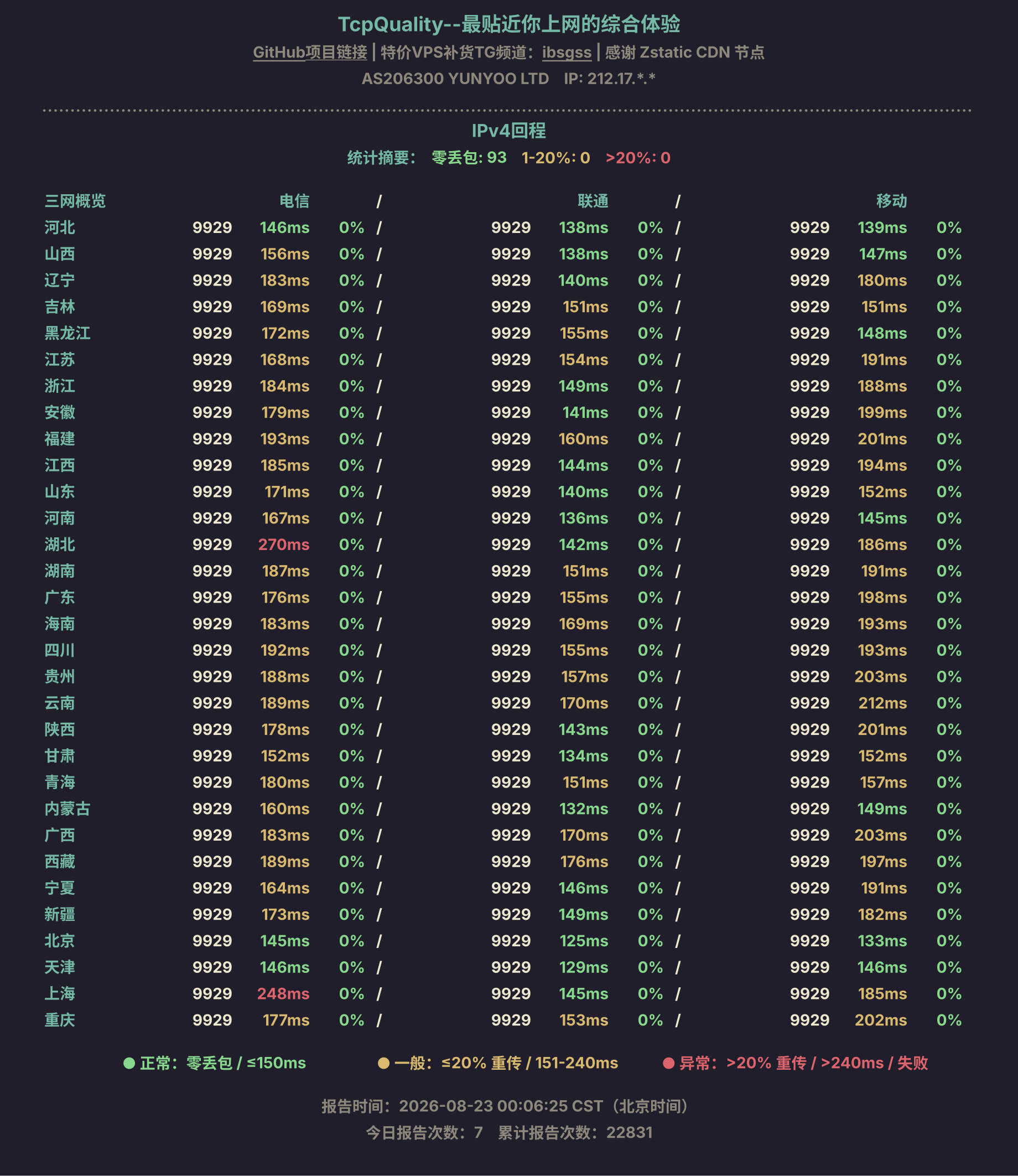 IPv4回程