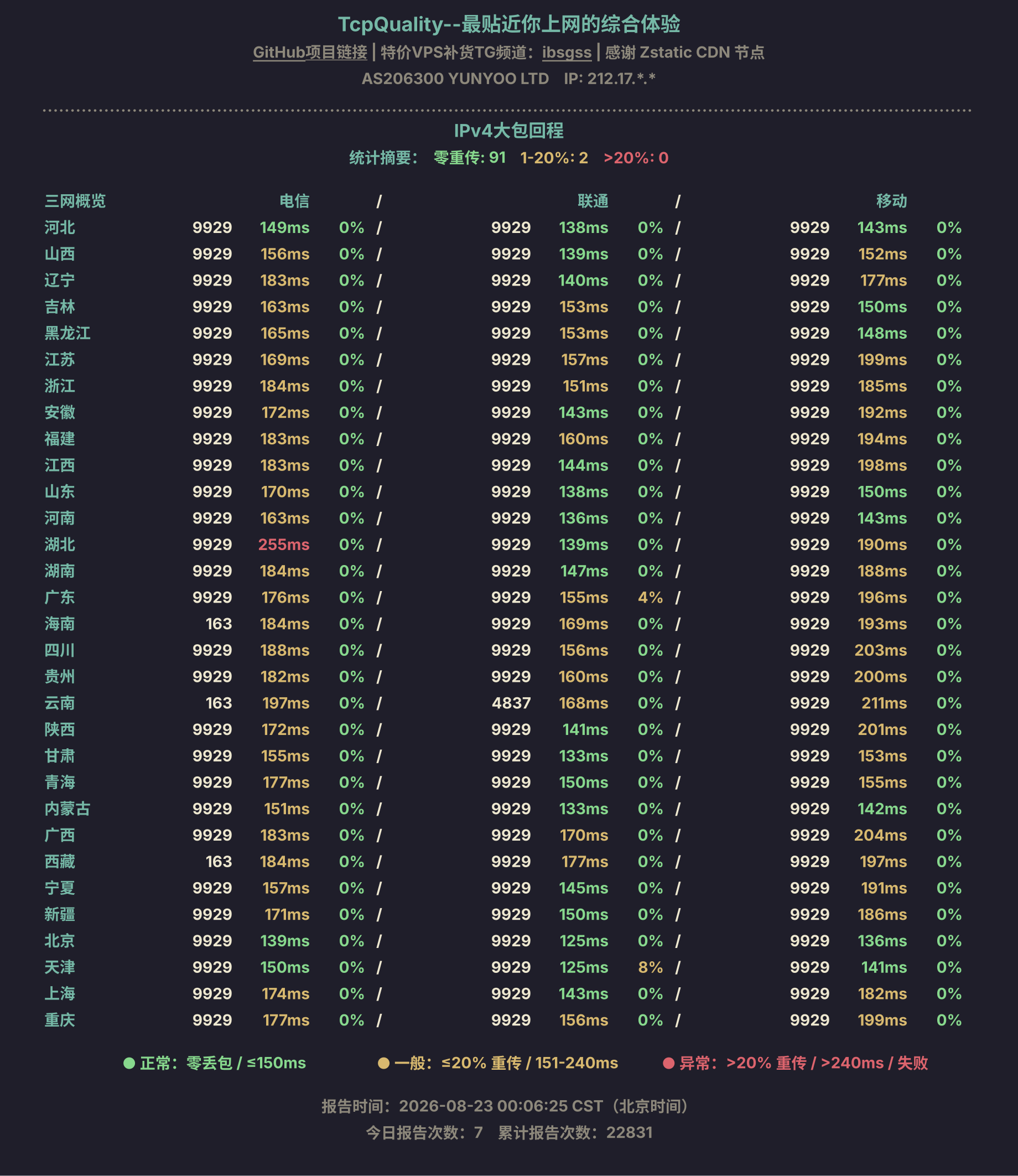 IPv4大包回程