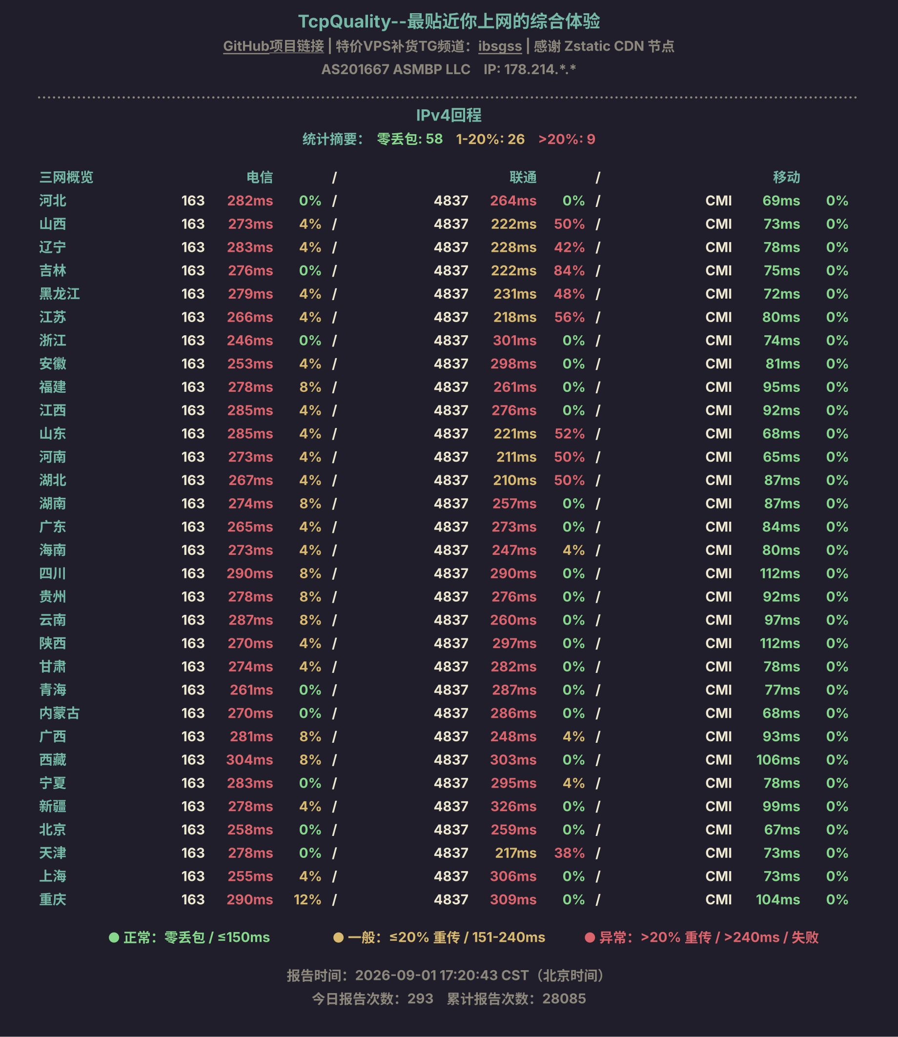 IPv4回程