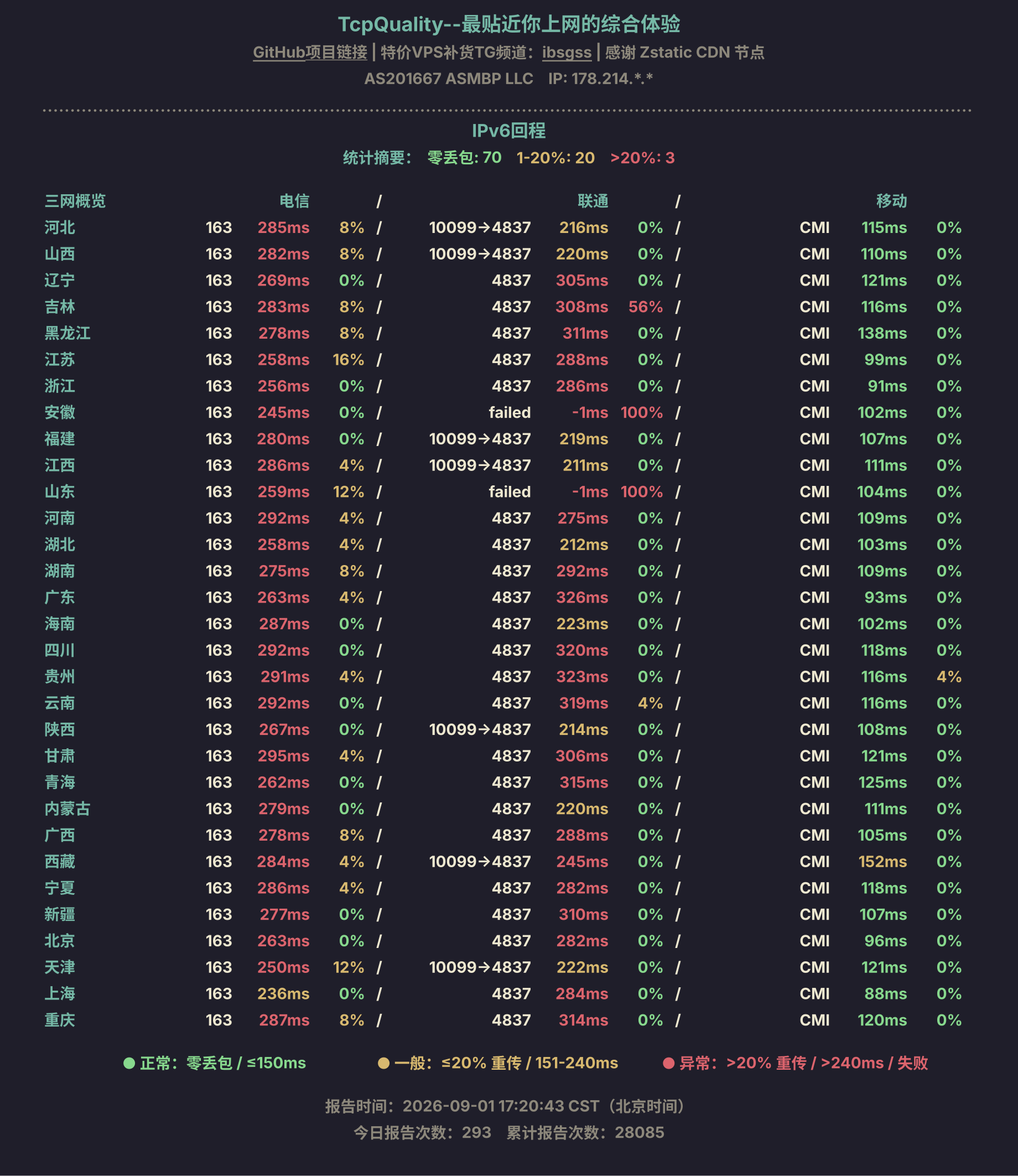 IPv6回程