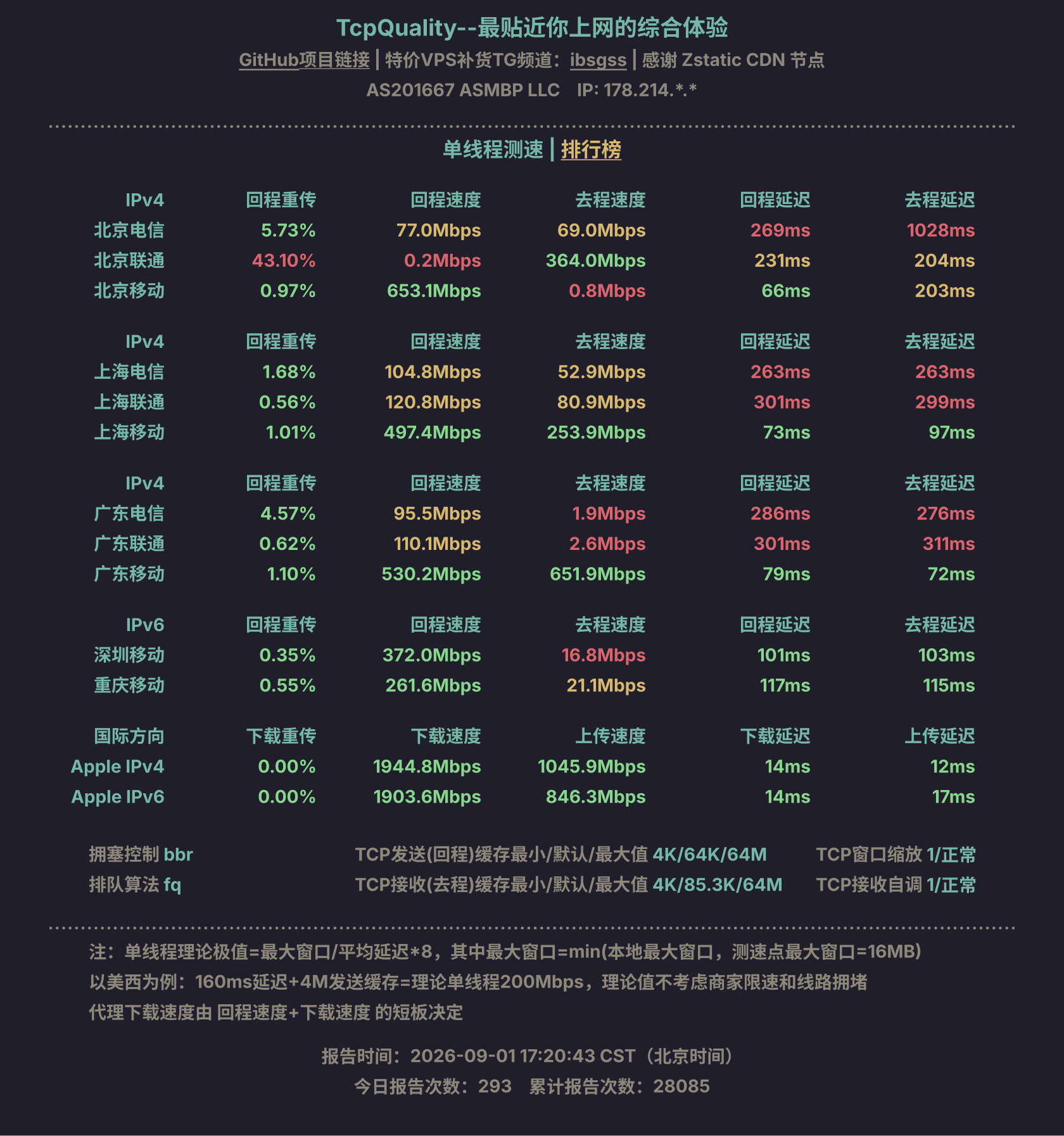 单线程测速