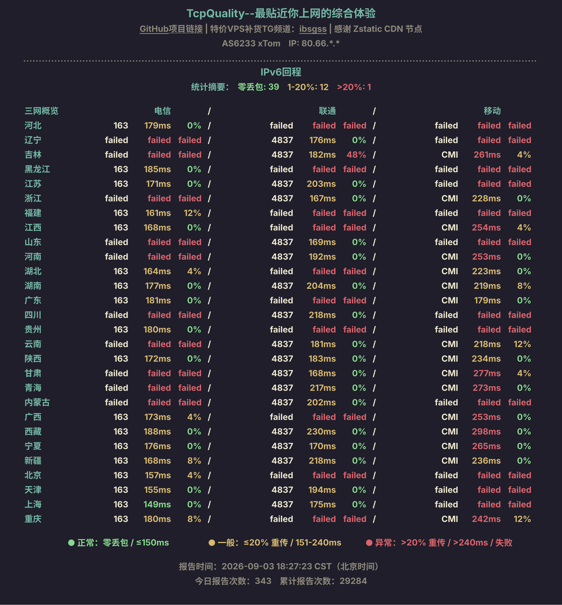 IPv6回程