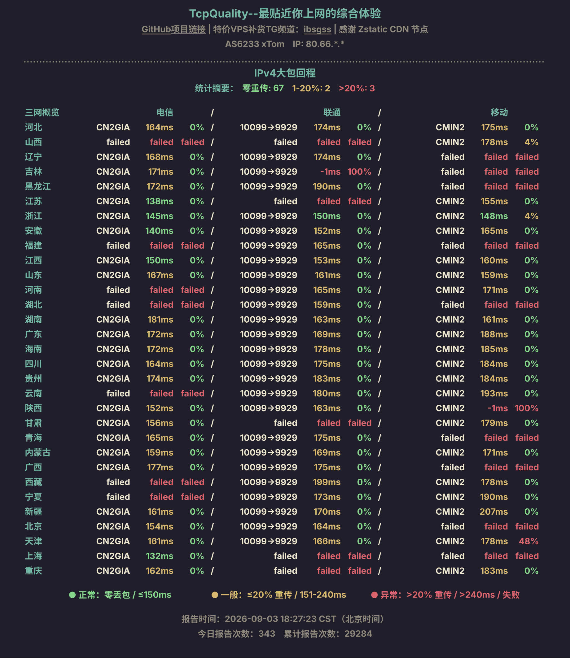 IPv4大包回程