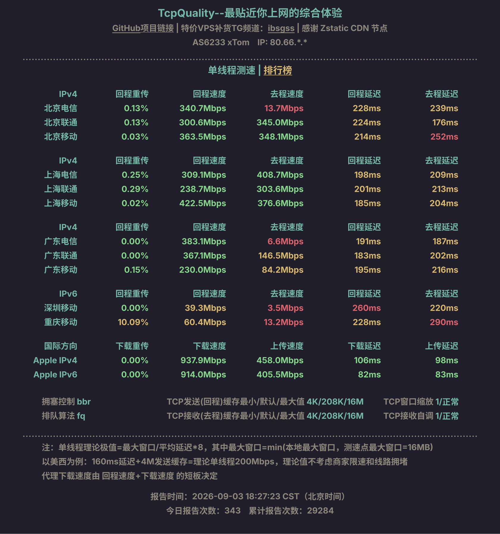 单线程测速