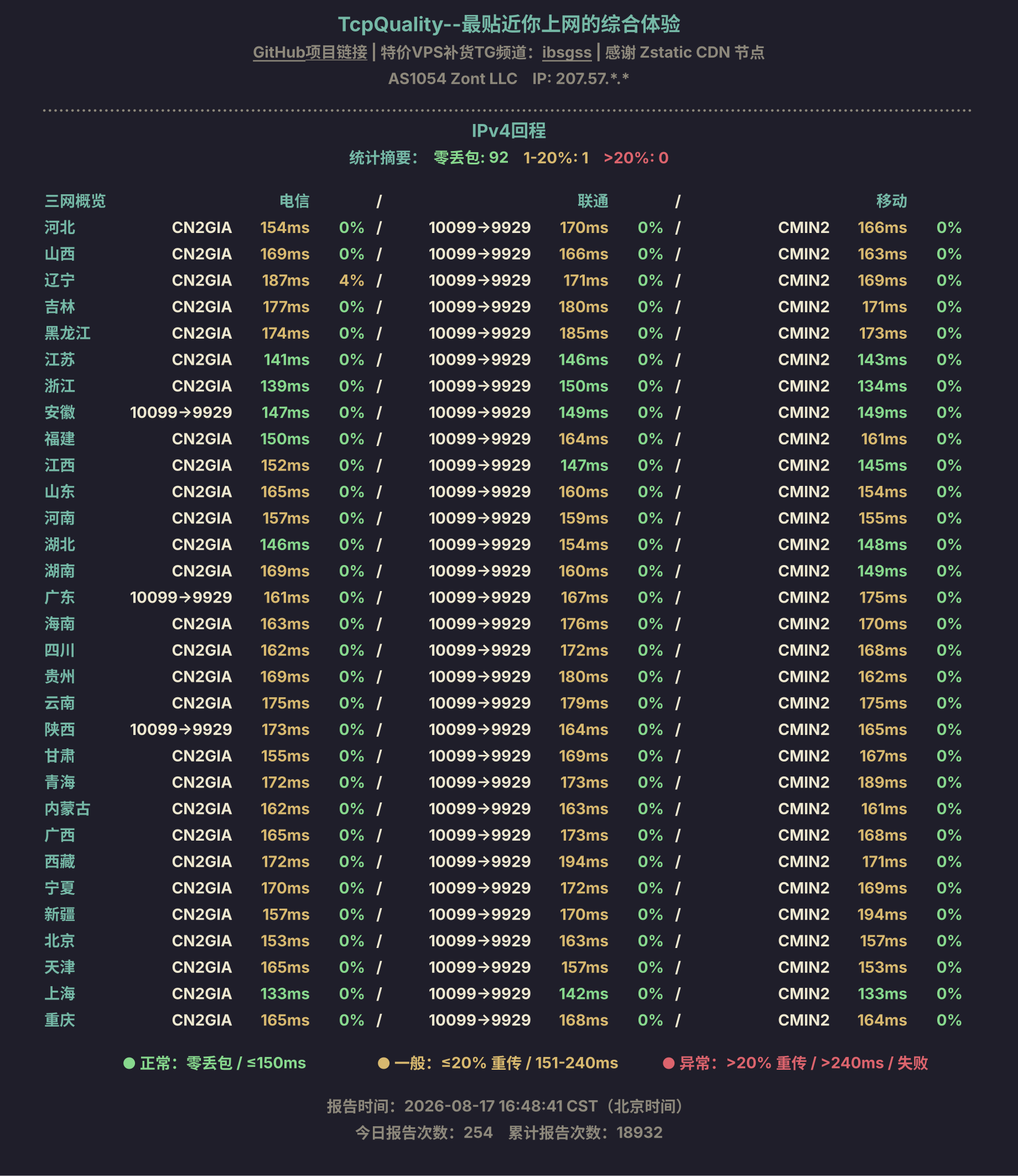 IPv4回程