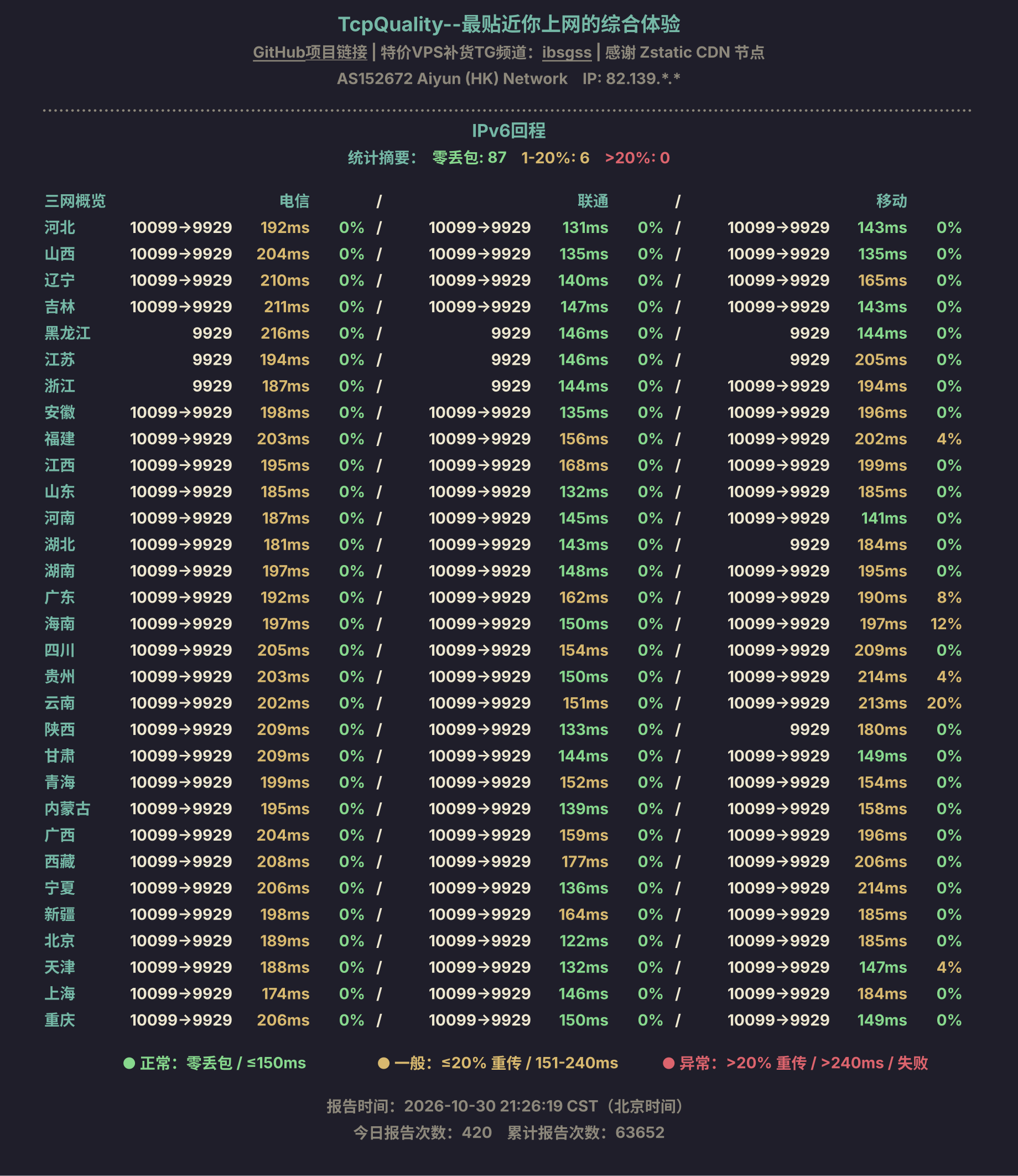 IPv6回程