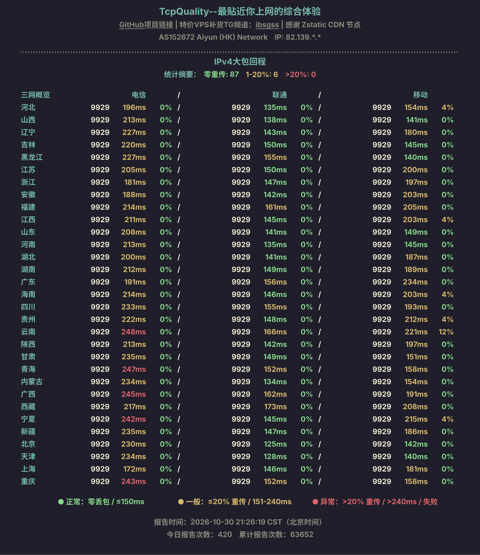 IPv4大包回程