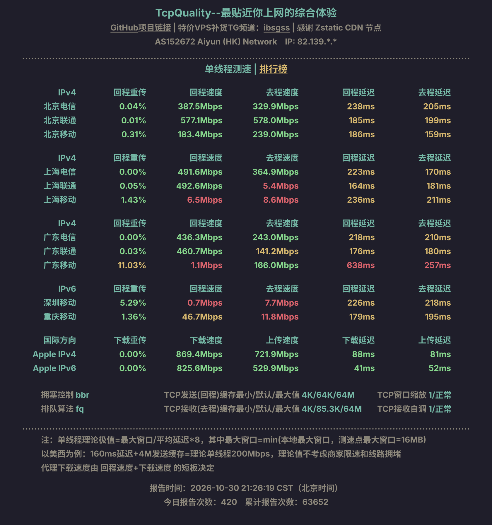 单线程测速