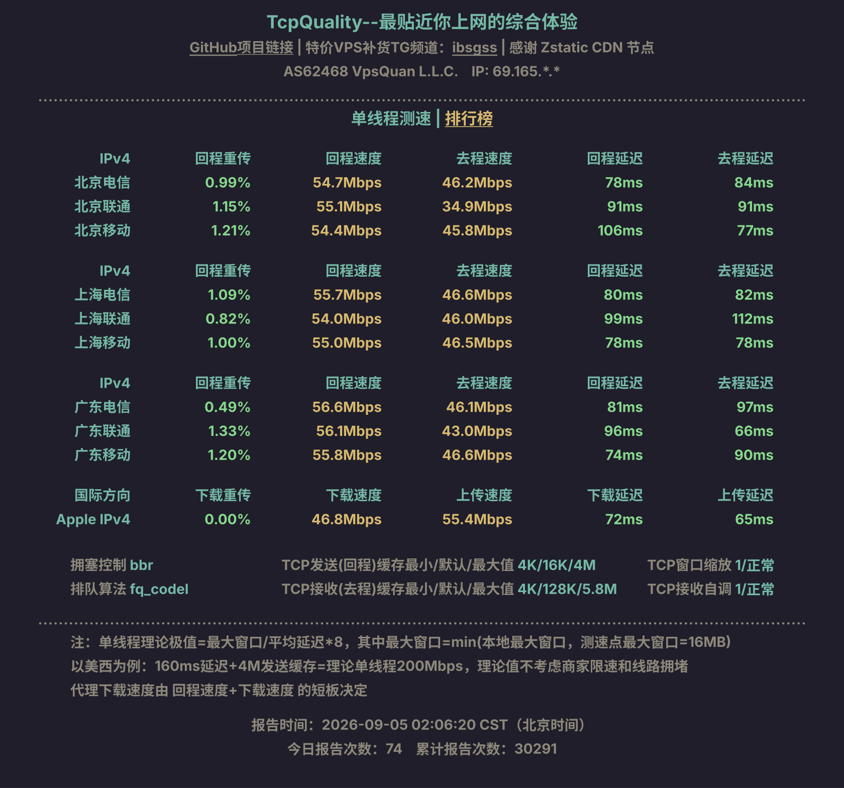 单线程测速
