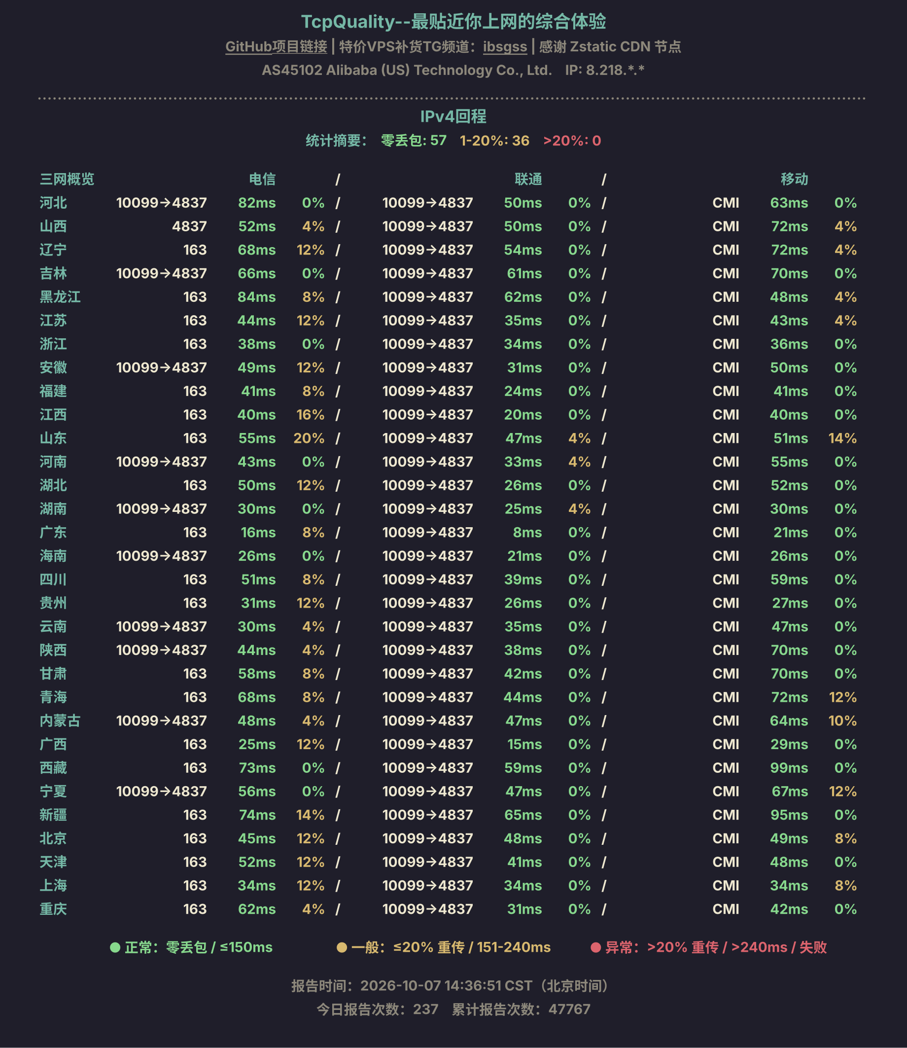 IPv4回程