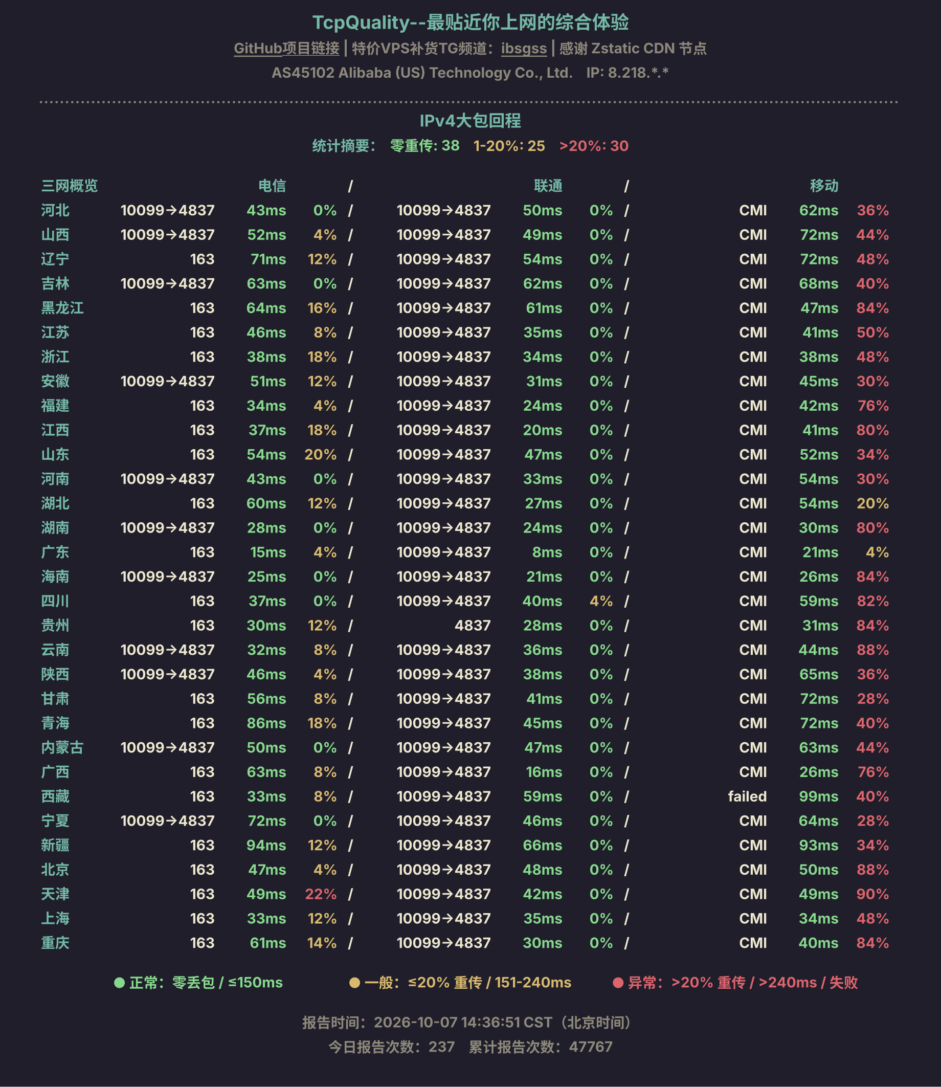 IPv4大包回程
