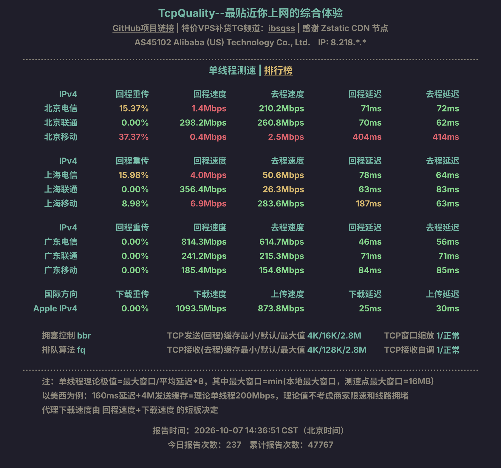 单线程测速