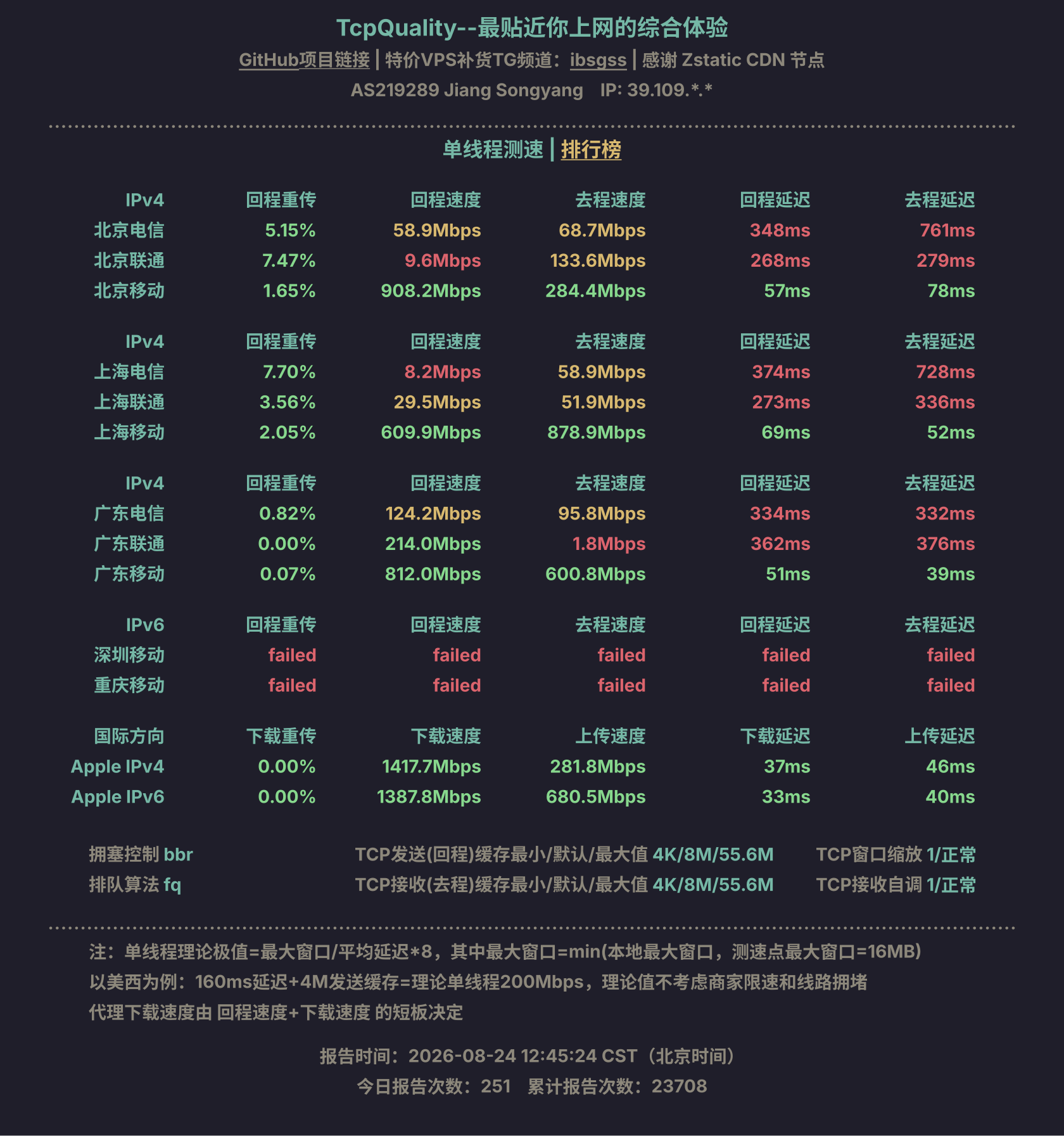 单线程测速