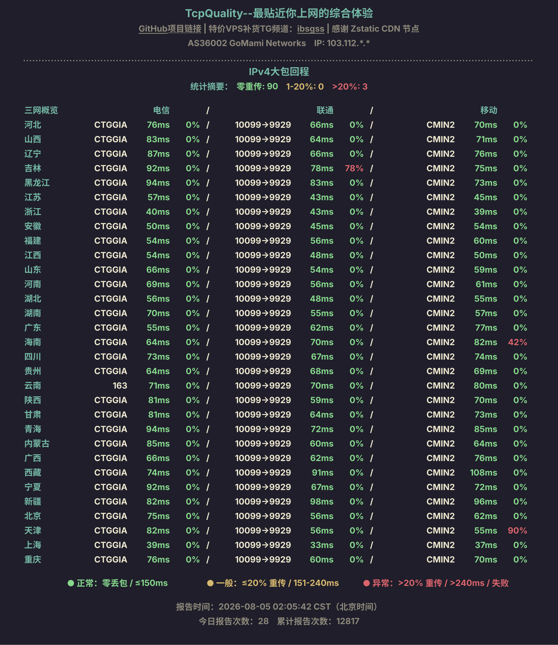 IPv4大包回程