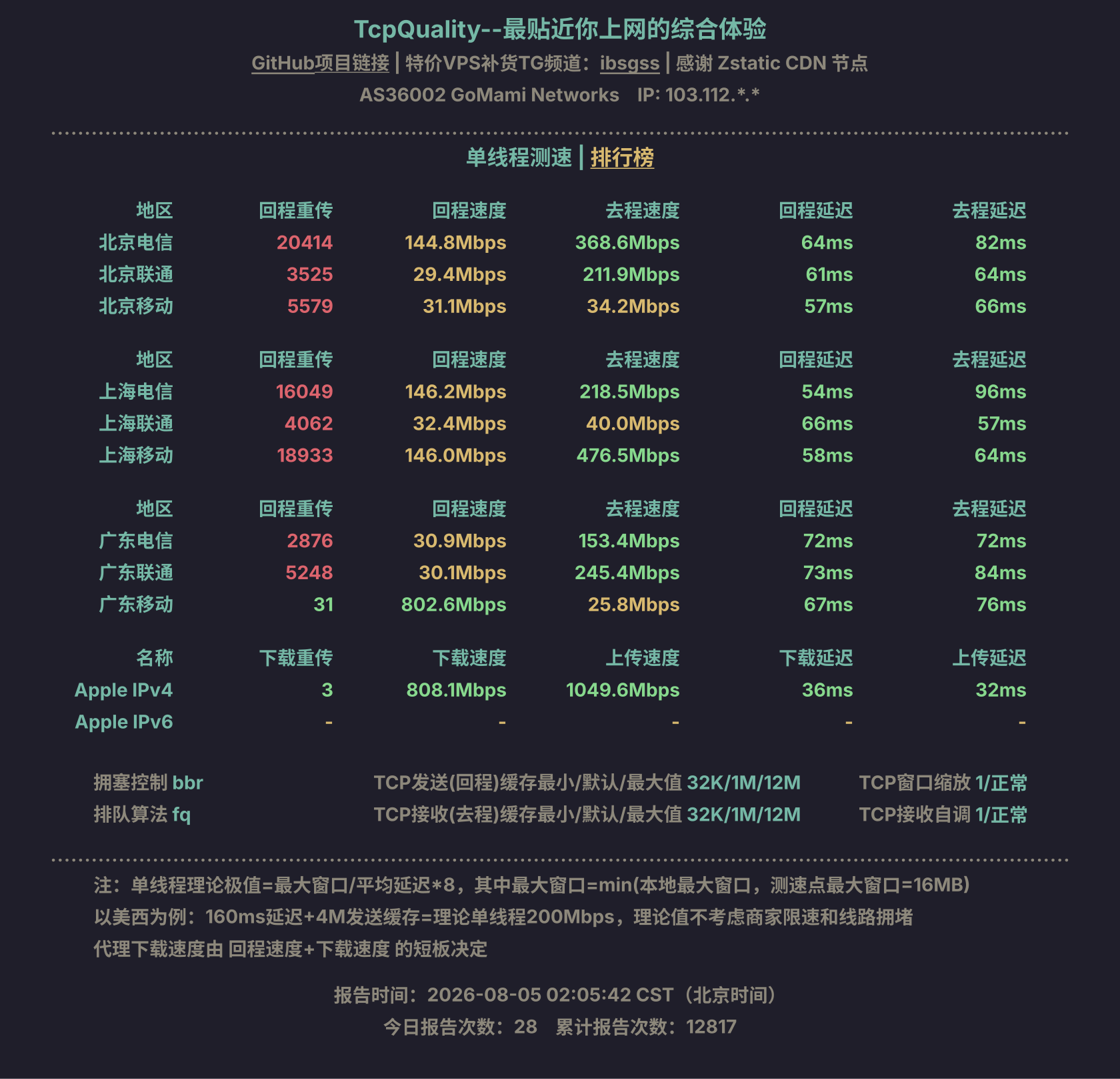 单线程测速