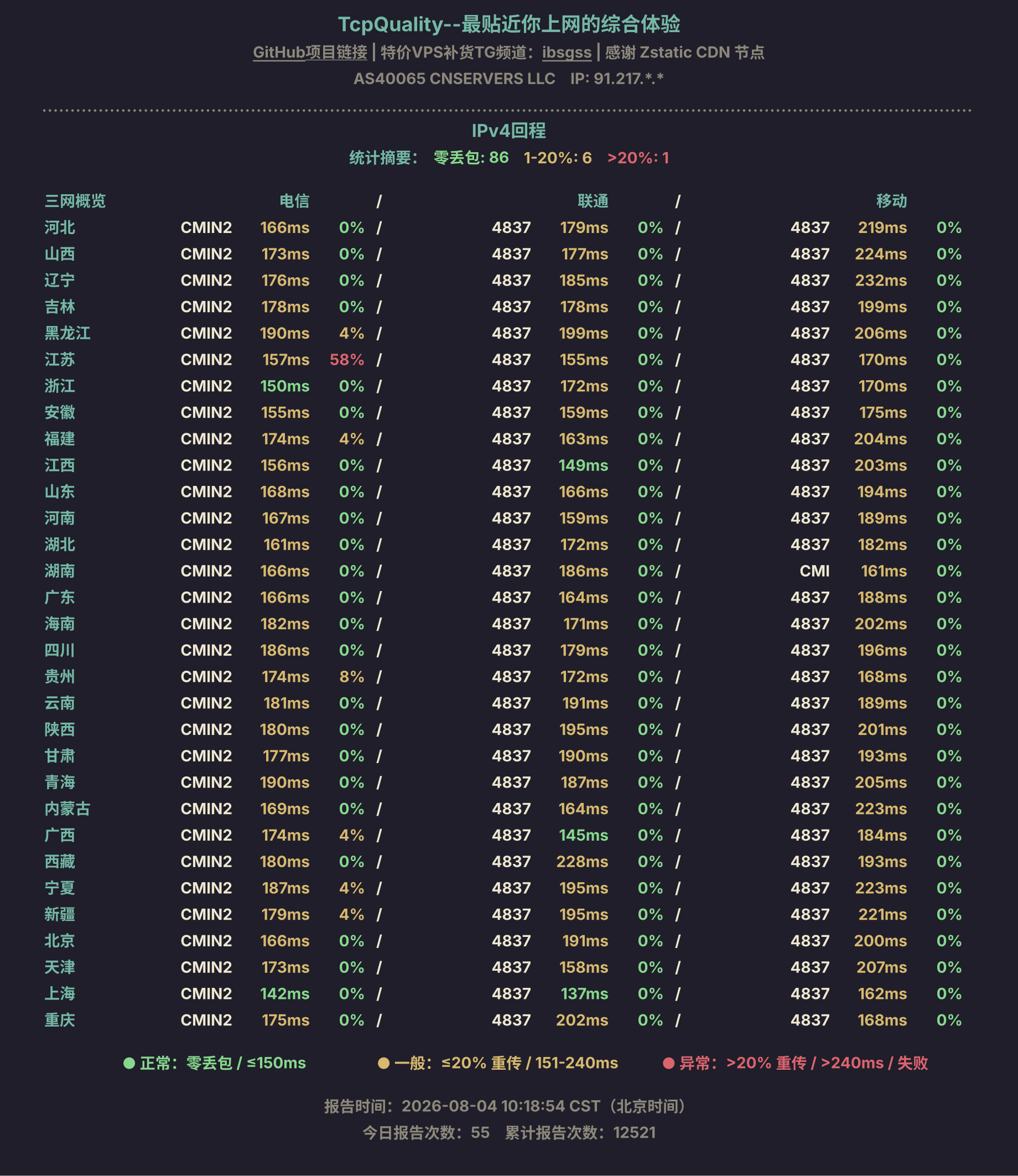 IPv4回程