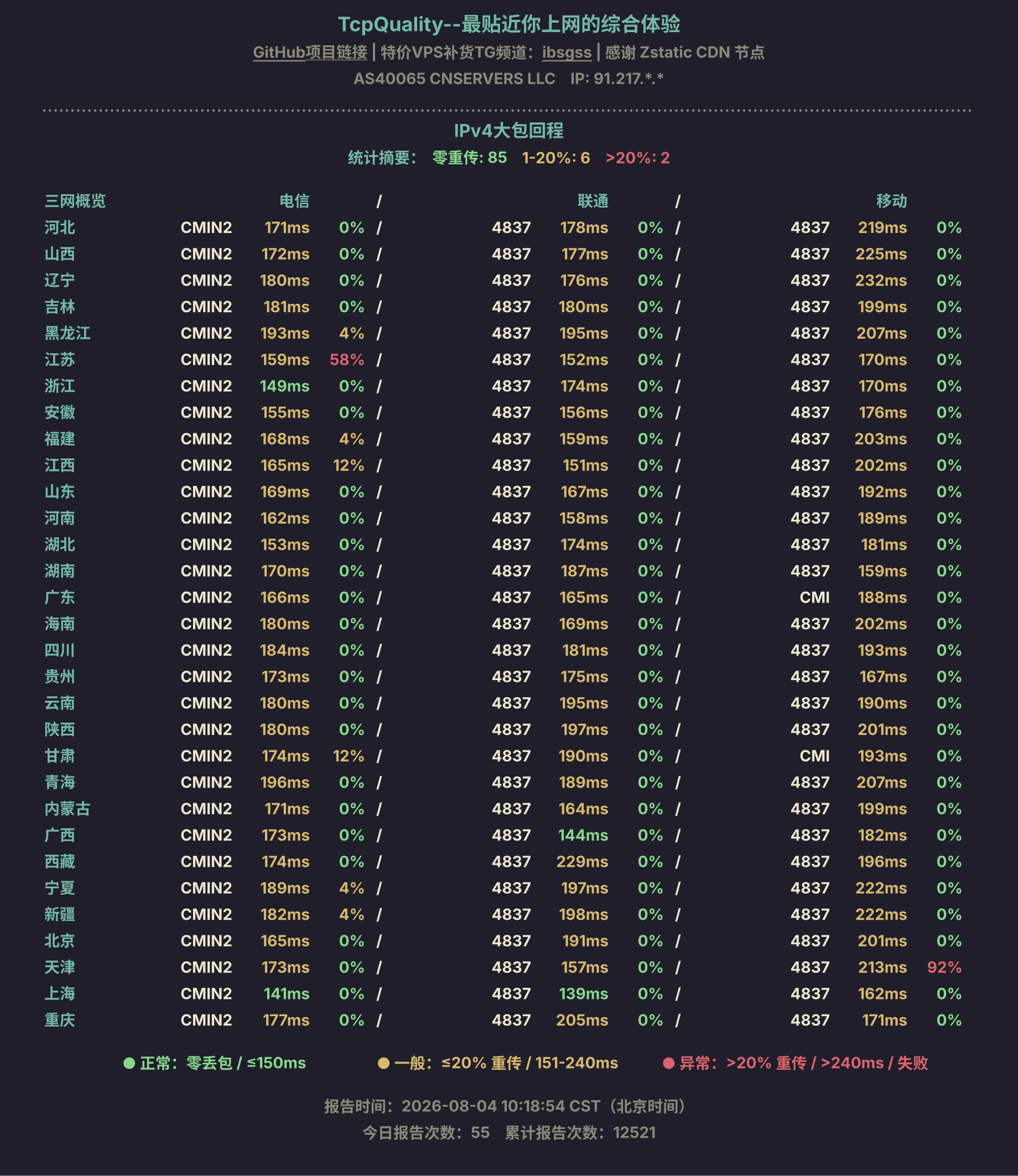 IPv4大包回程