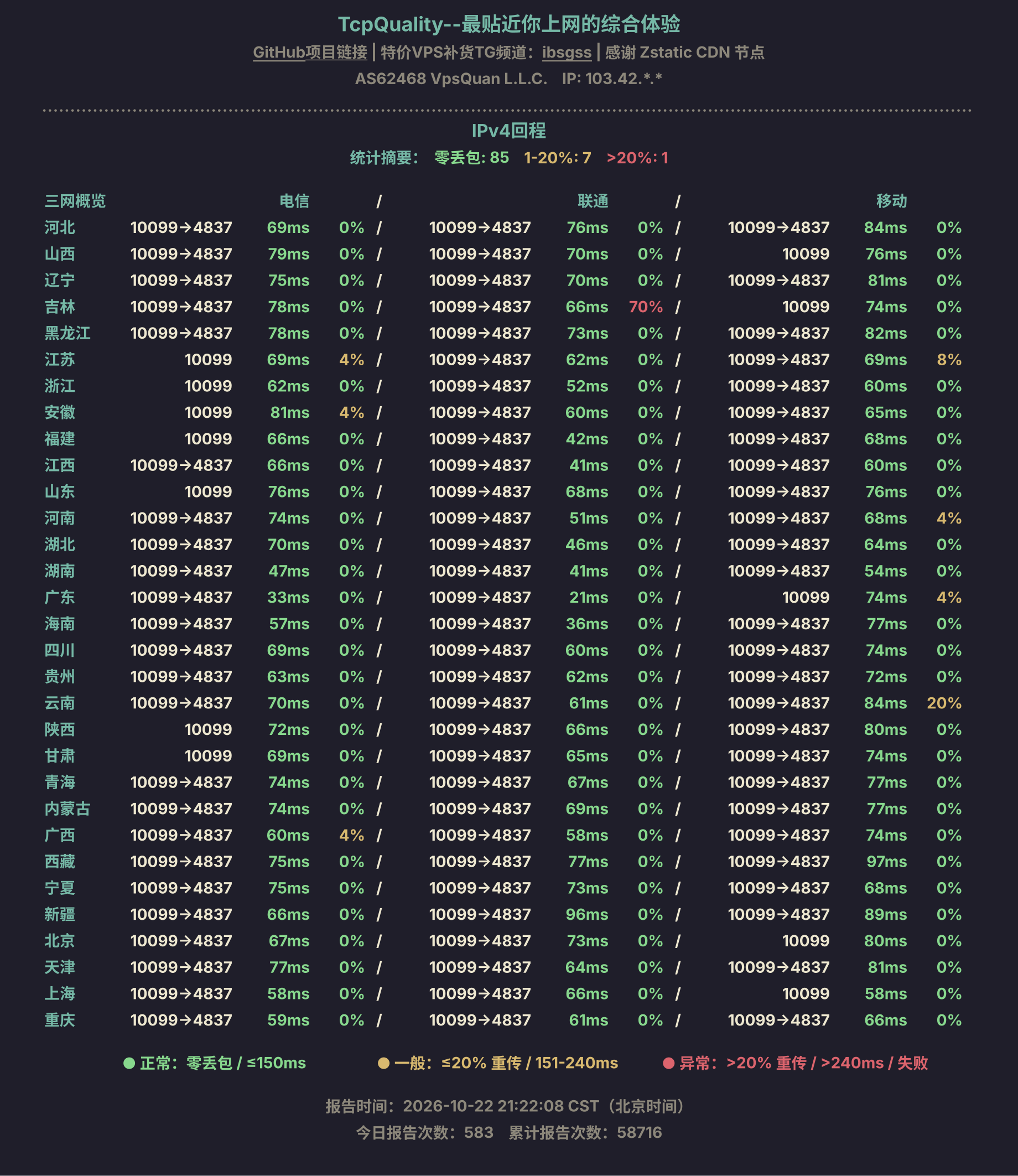 IPv4回程