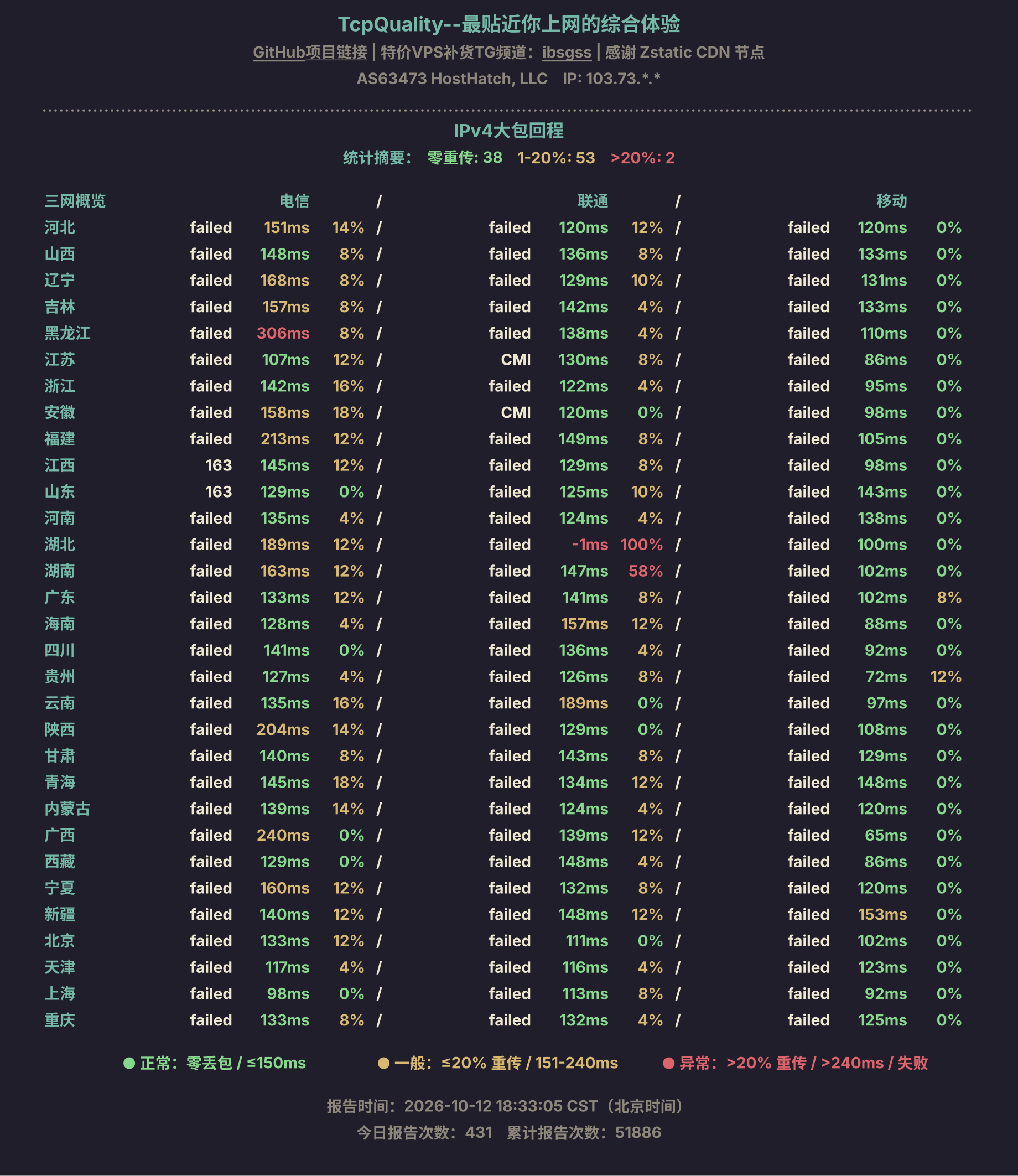 IPv4大包回程