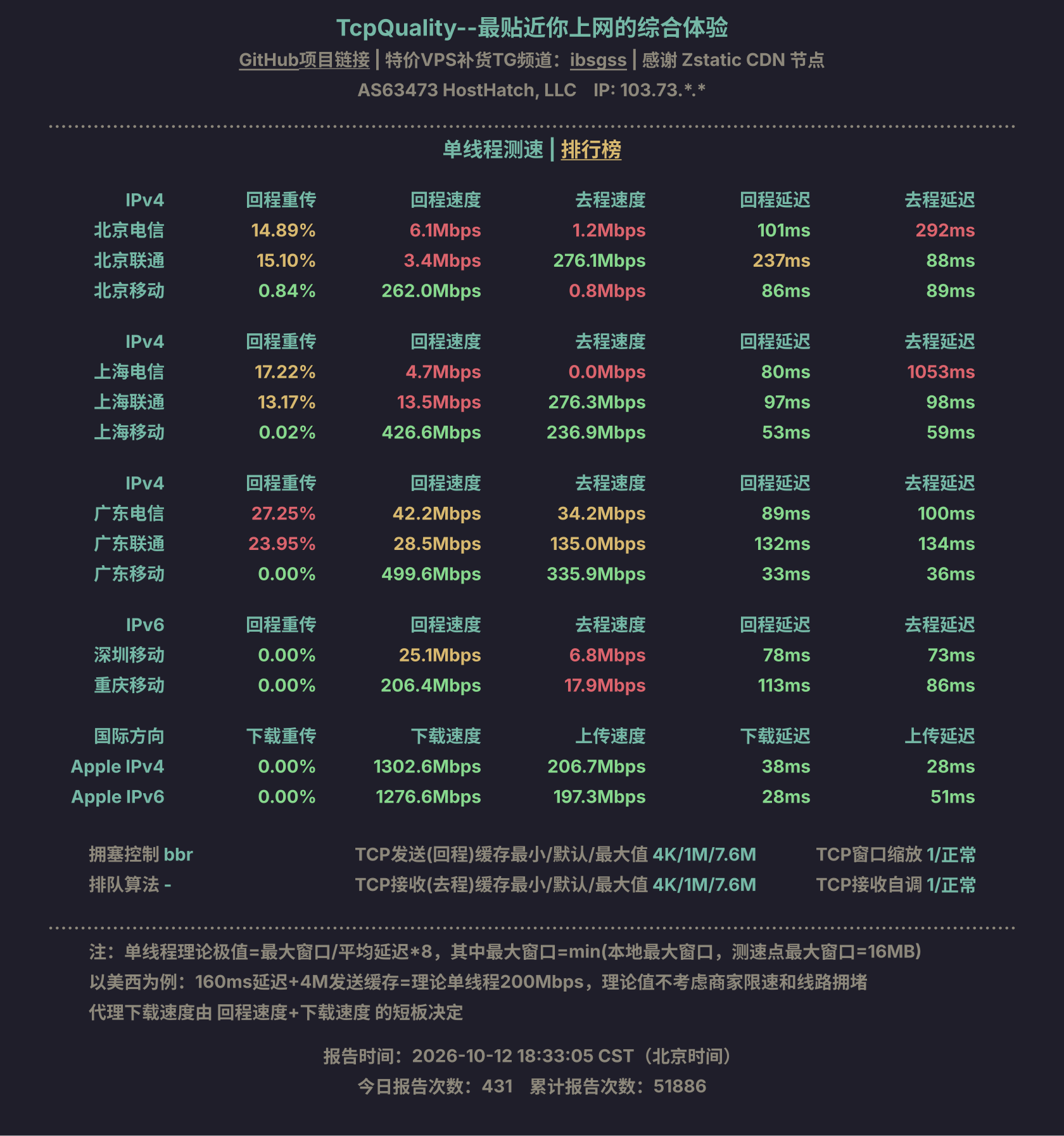 单线程测速
