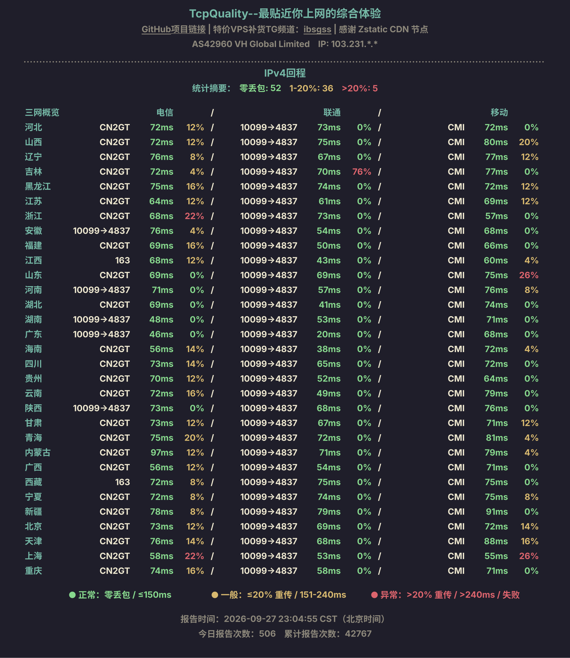 IPv4回程