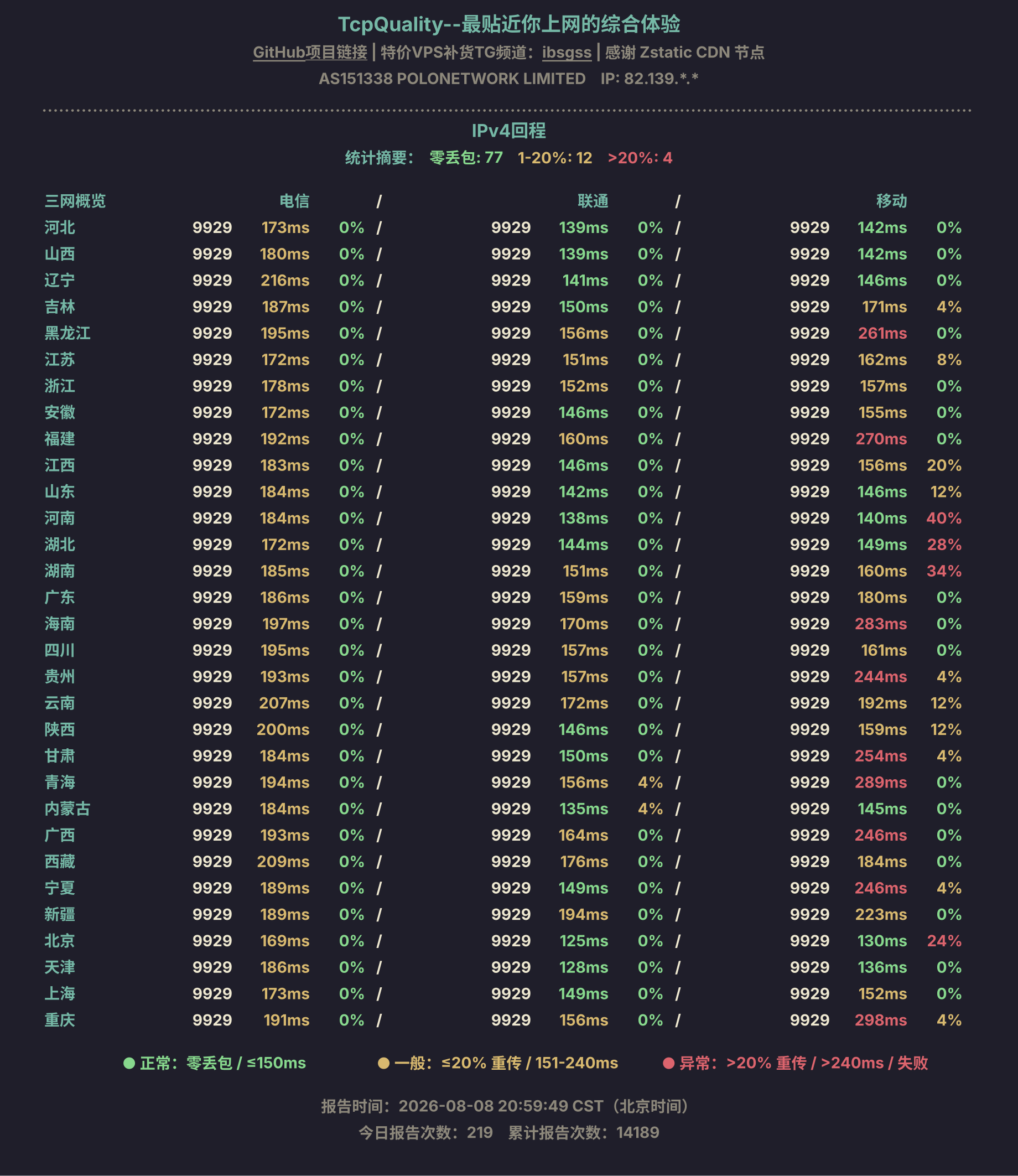 IPv4回程