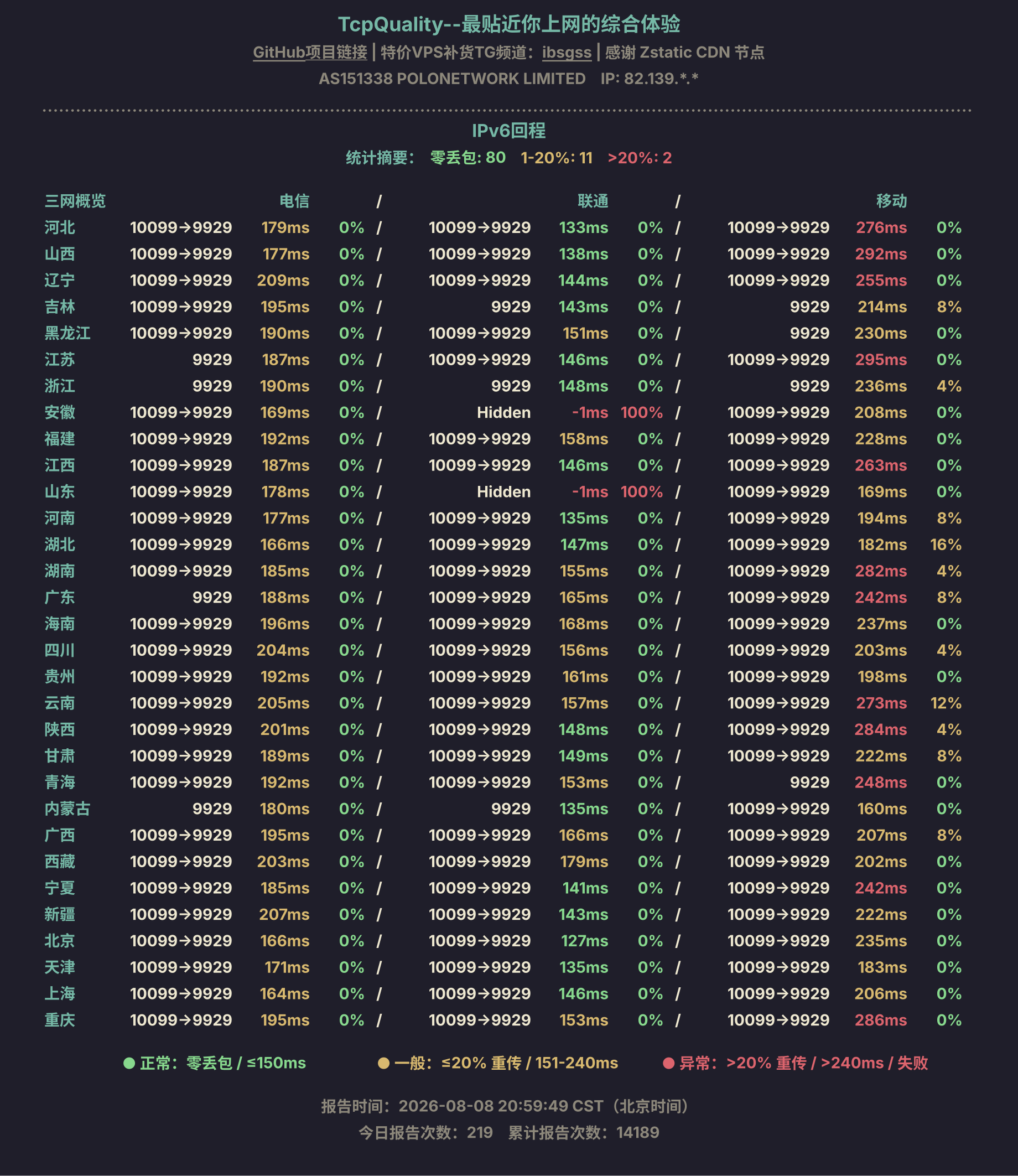 IPv6回程