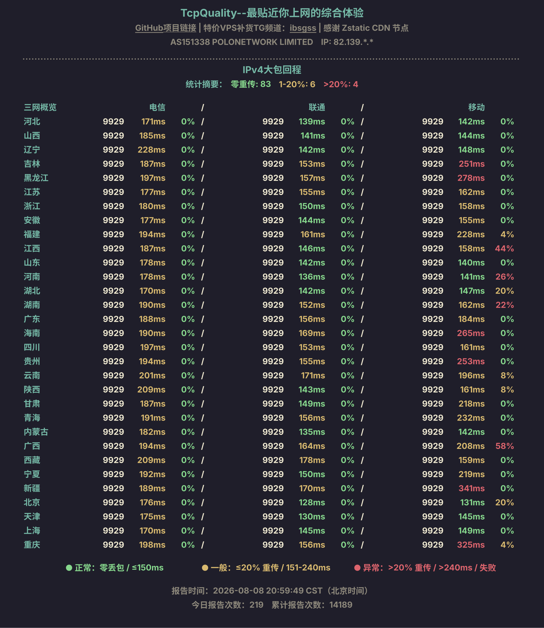 IPv4大包回程