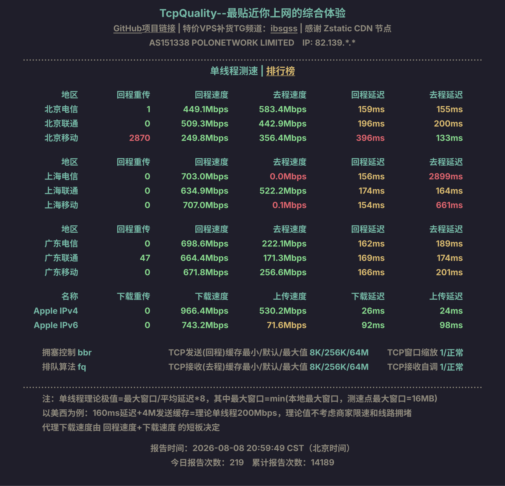单线程测速
