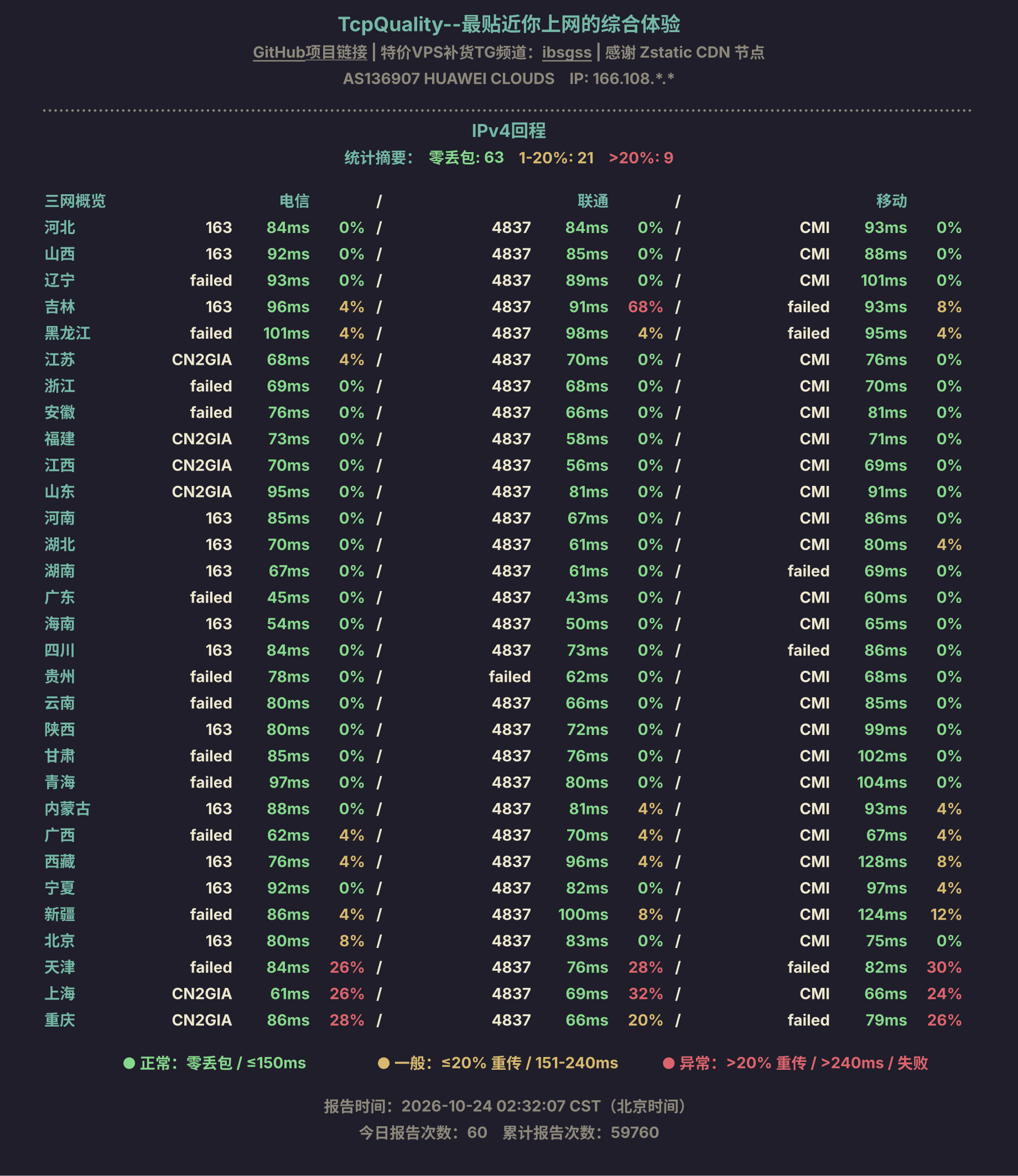 IPv4回程