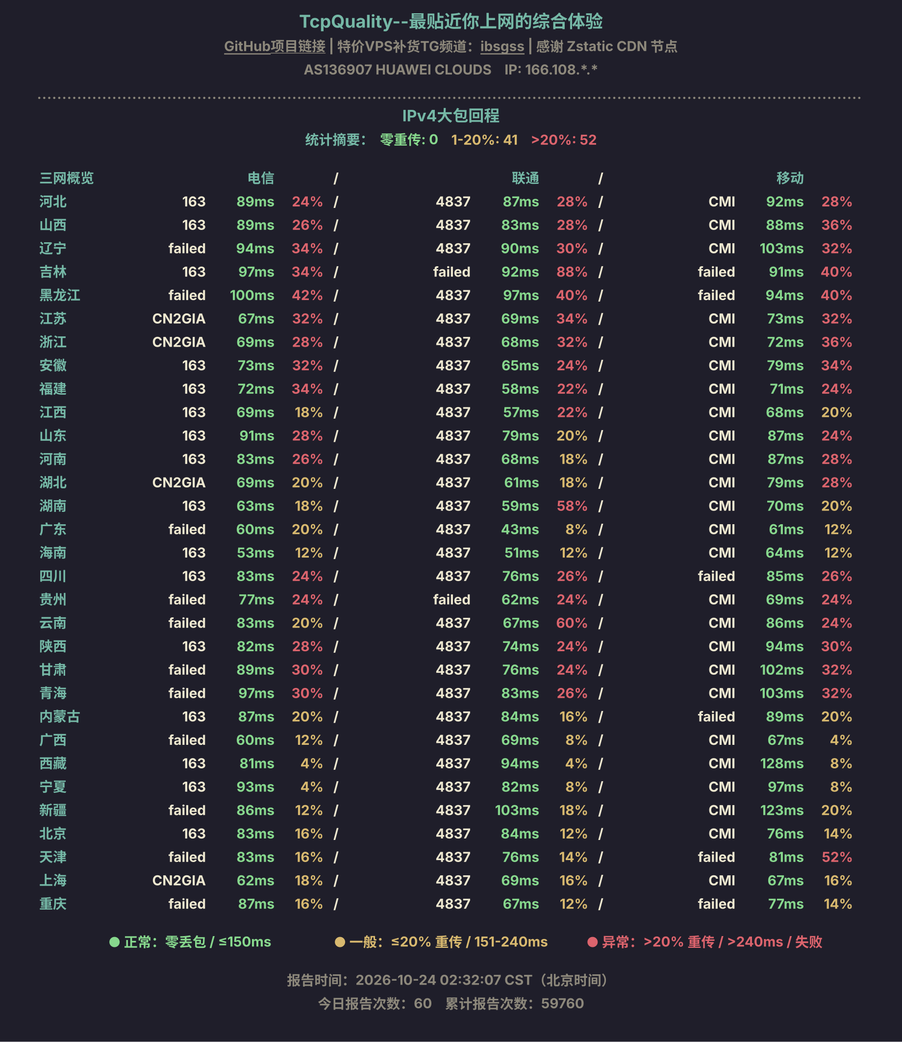 IPv4大包回程