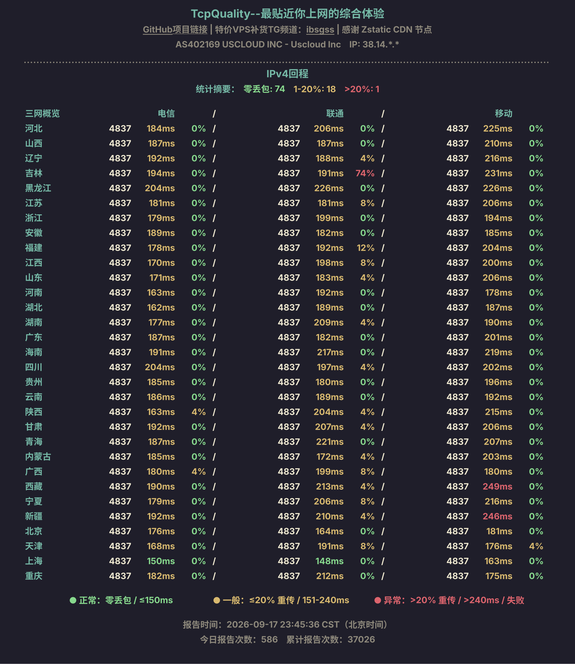IPv4回程