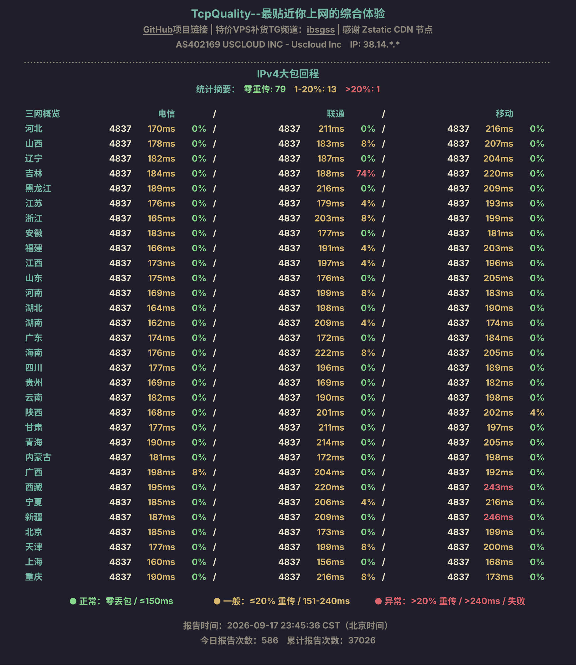 IPv4大包回程