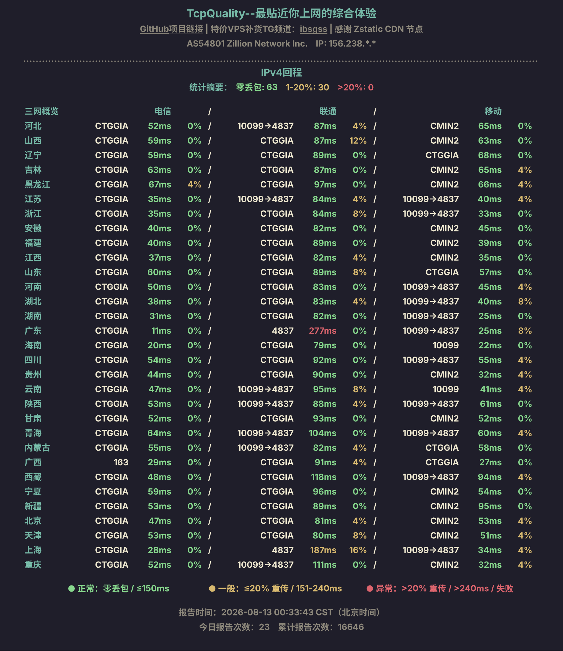 IPv4回程