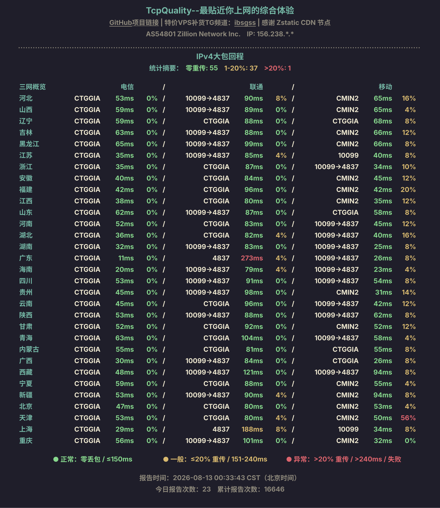IPv4大包回程