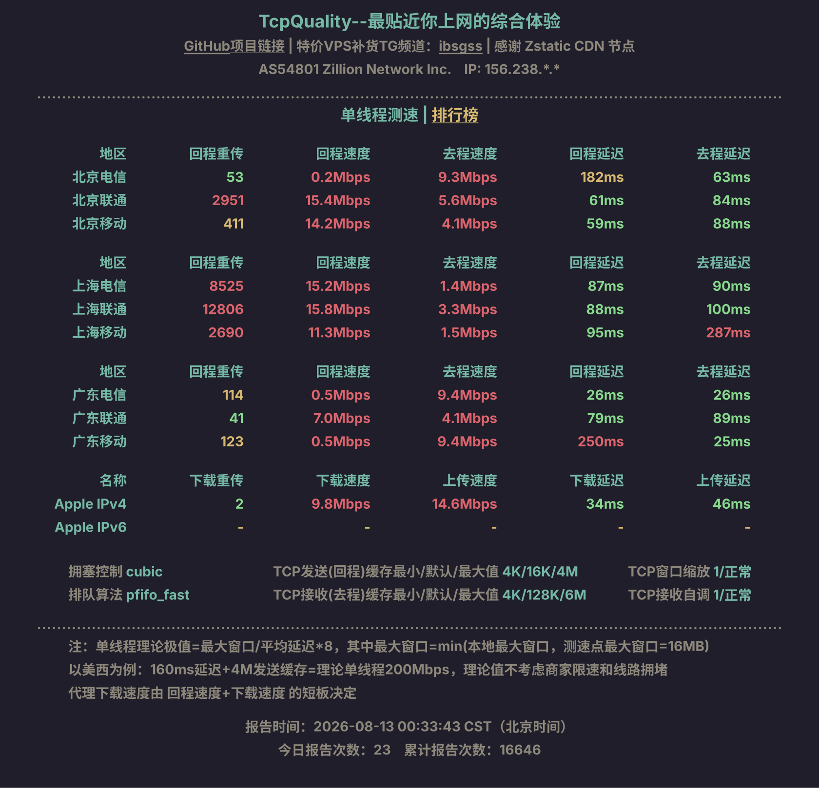 单线程测速